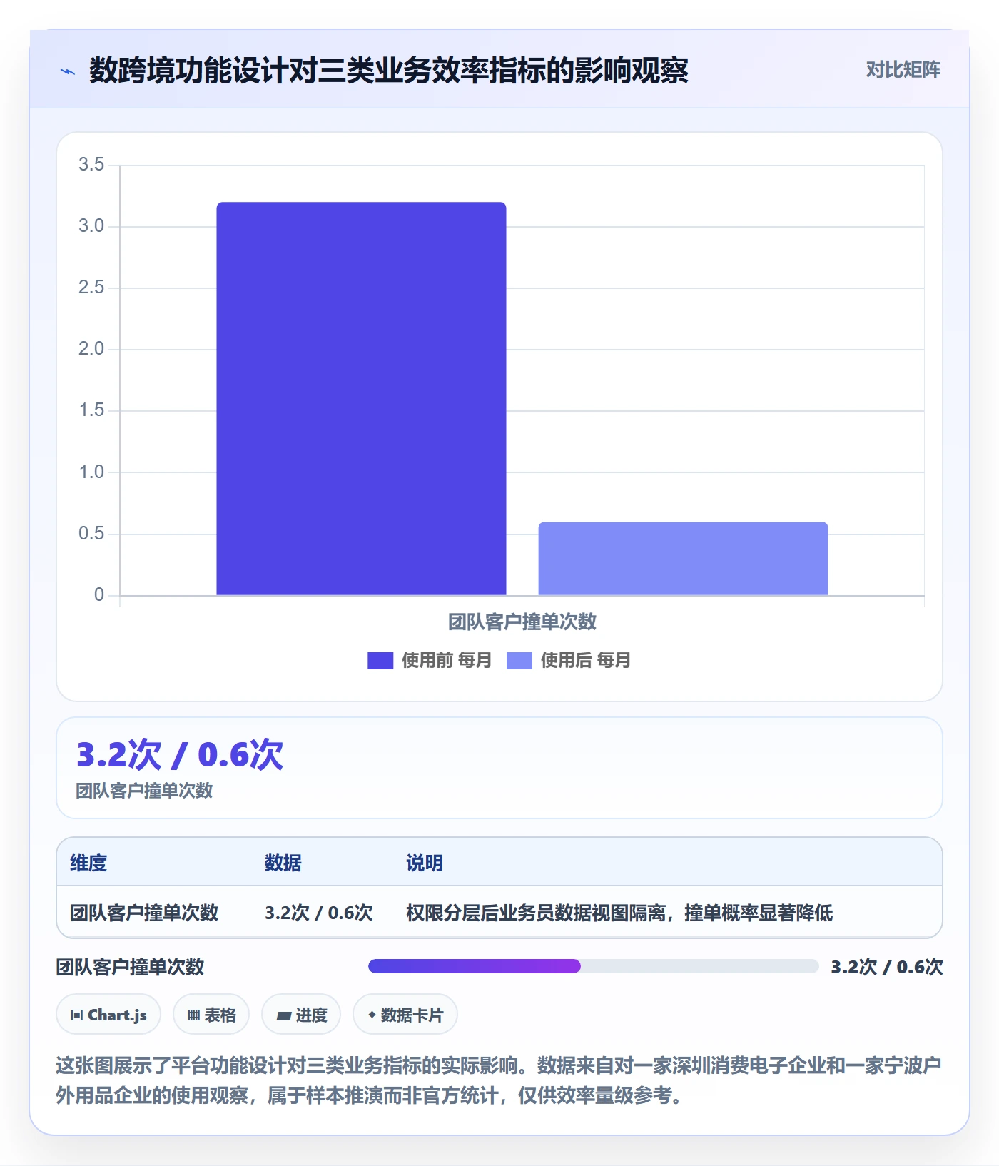 外贸数据分析平台管理要点:海关数据的效率提升如何设计