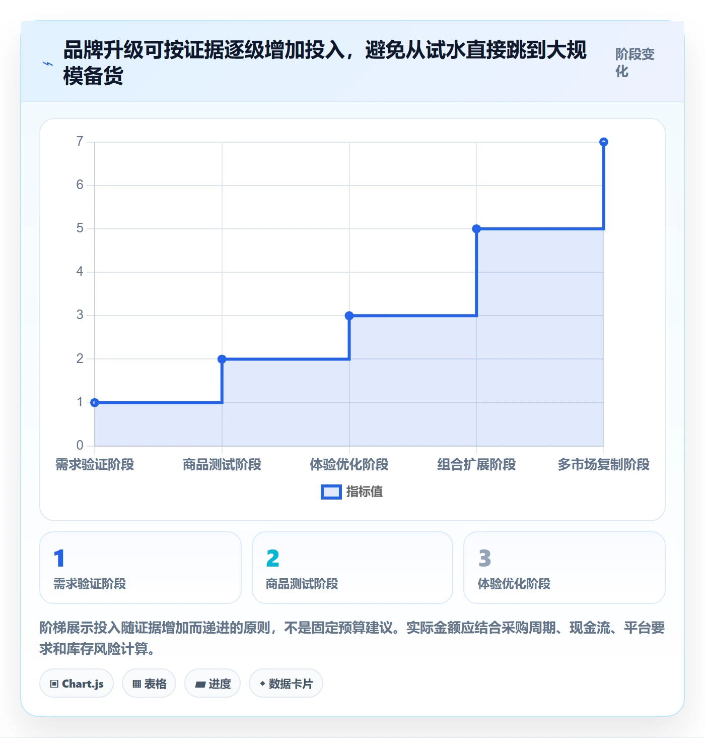 temu升级方案：用品牌建设改善半托管模式