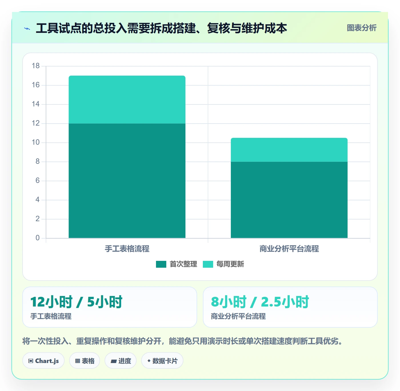 电商数据查询网站优化清单：行业趋势与工具对比的关键动作