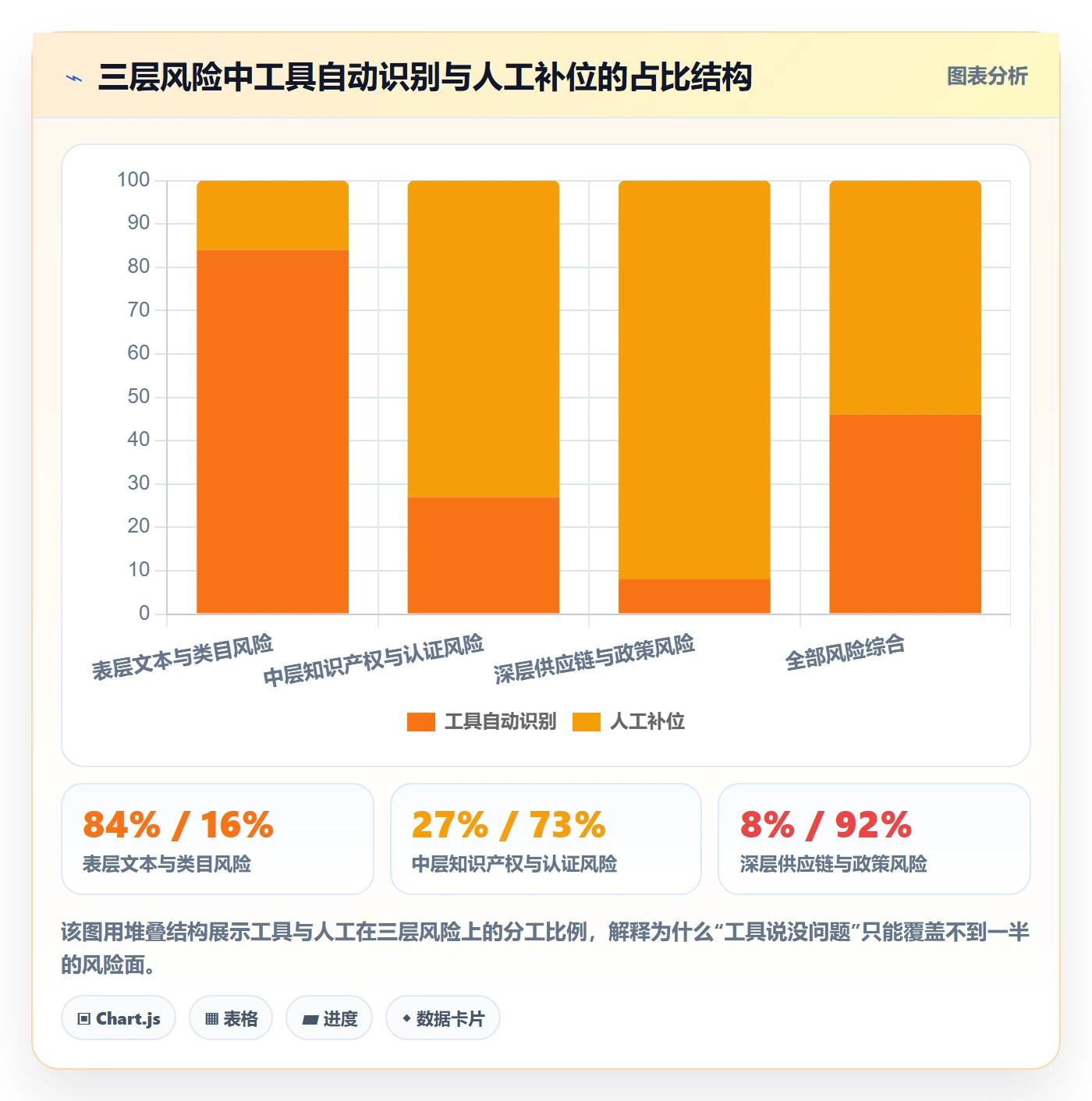 亚马逊软件实战复盘：从选品工具验证风险排查效果