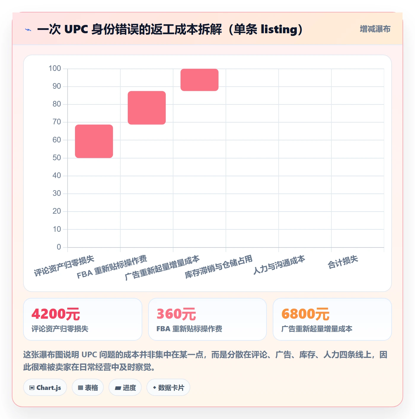 UPC码怎么优化？先从商品绑定的市场调研入手