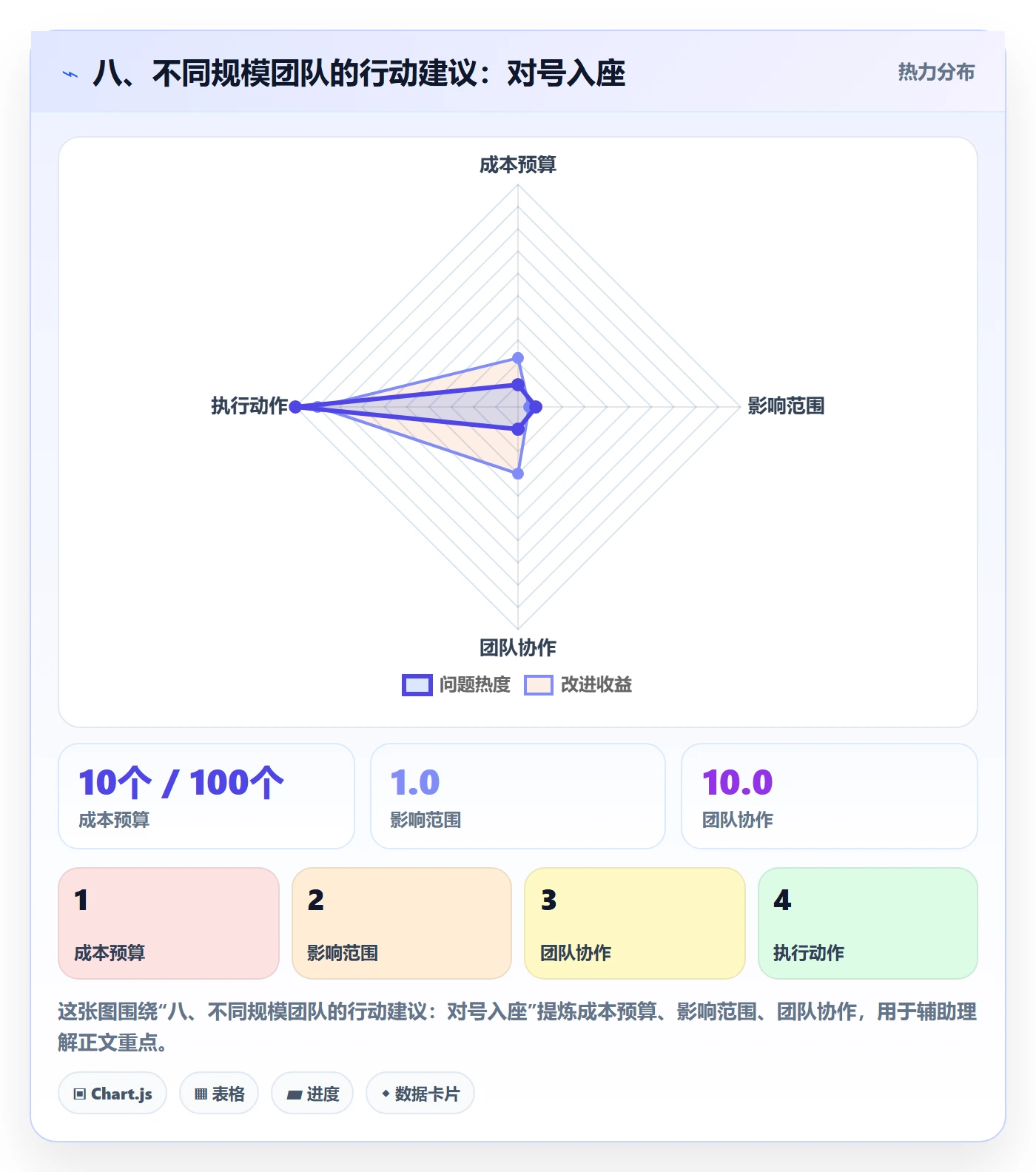 八、不同规模团队的行动建议：对号入座
