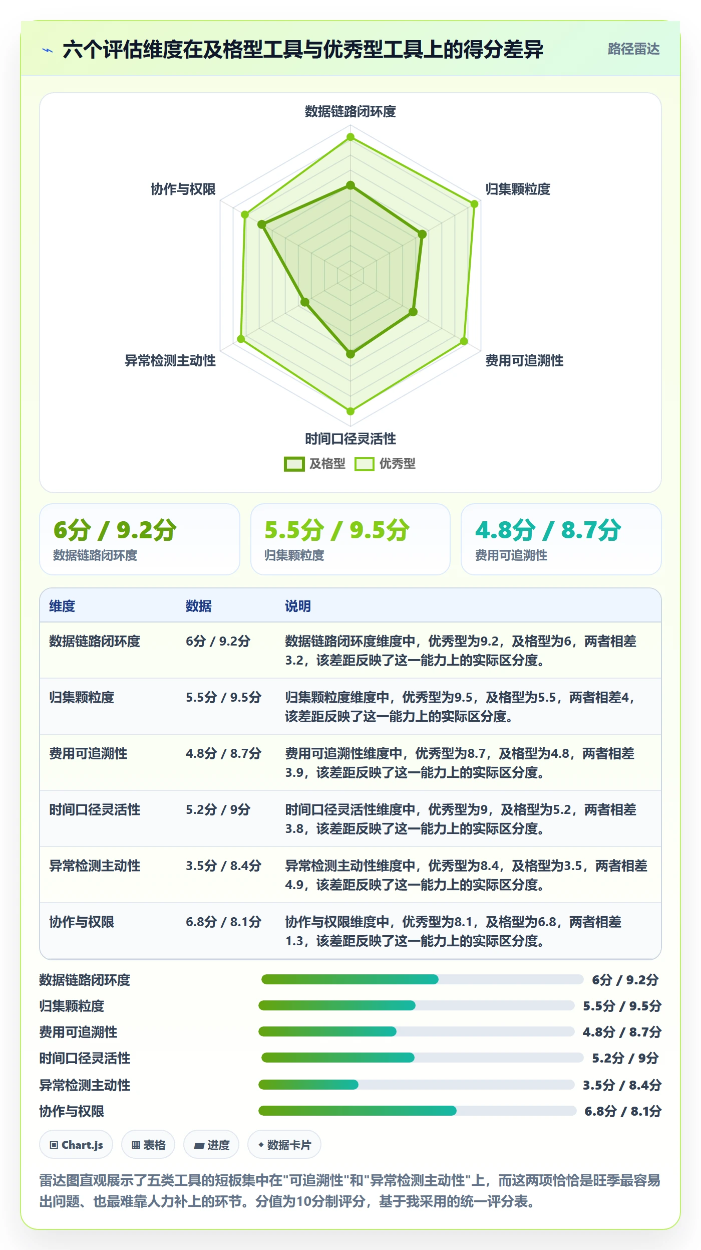 亚马逊软件怎么选？利润核算相关的旺季准备判断标准