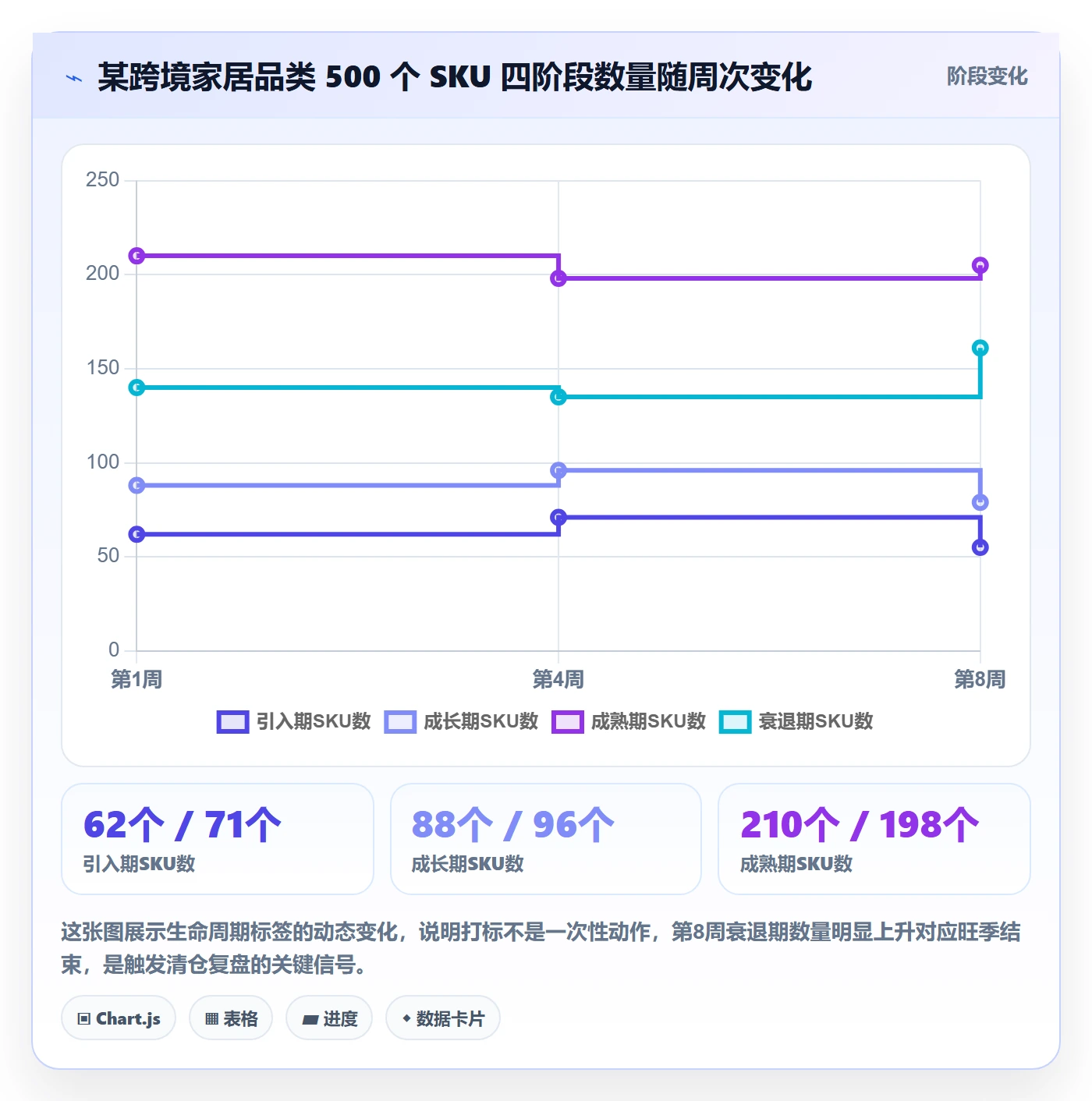 商品分析建设路线：从生命周期到入门指南分几步