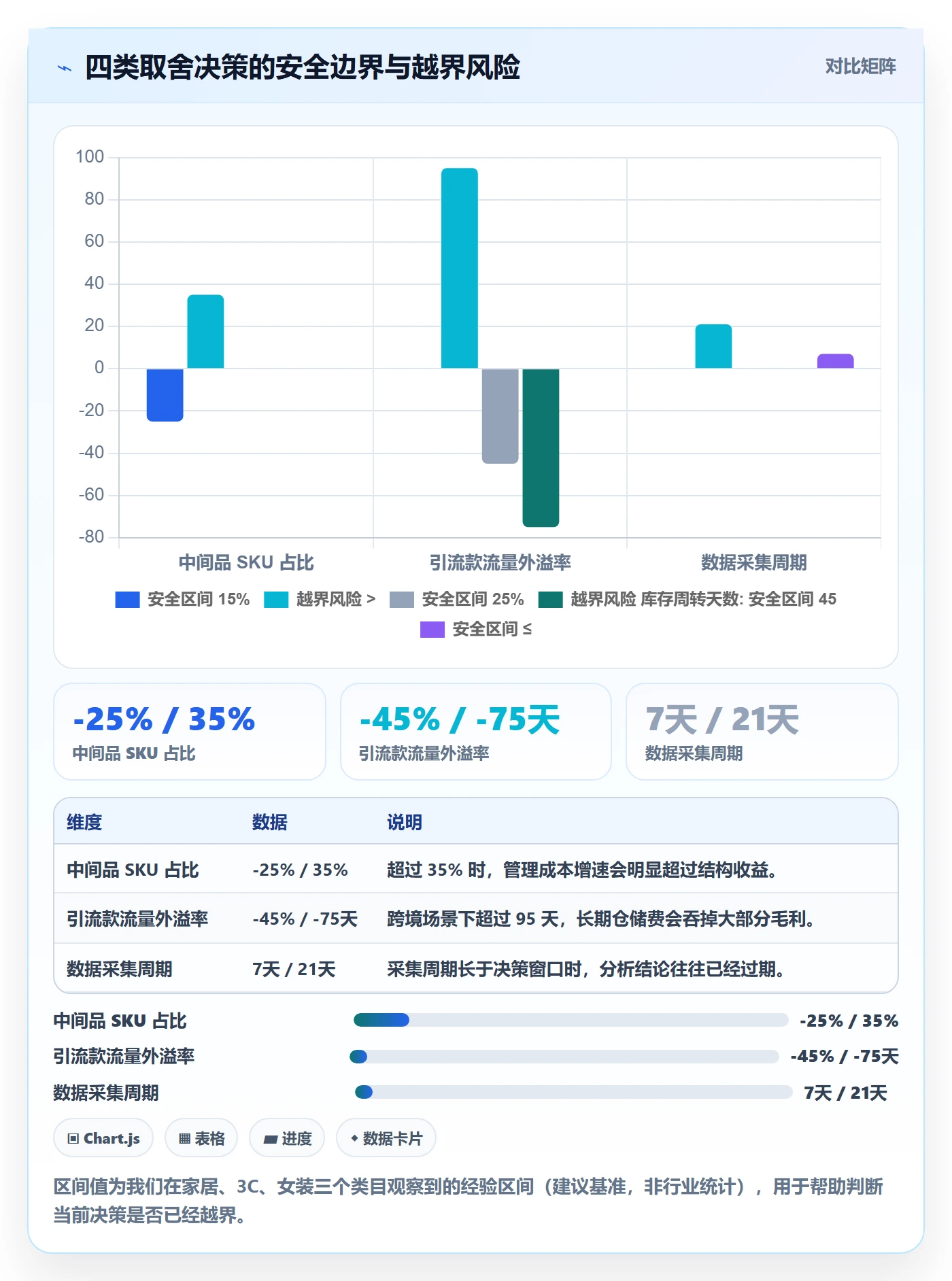 商品分析运营框架：把组合优化纳入常见误区
