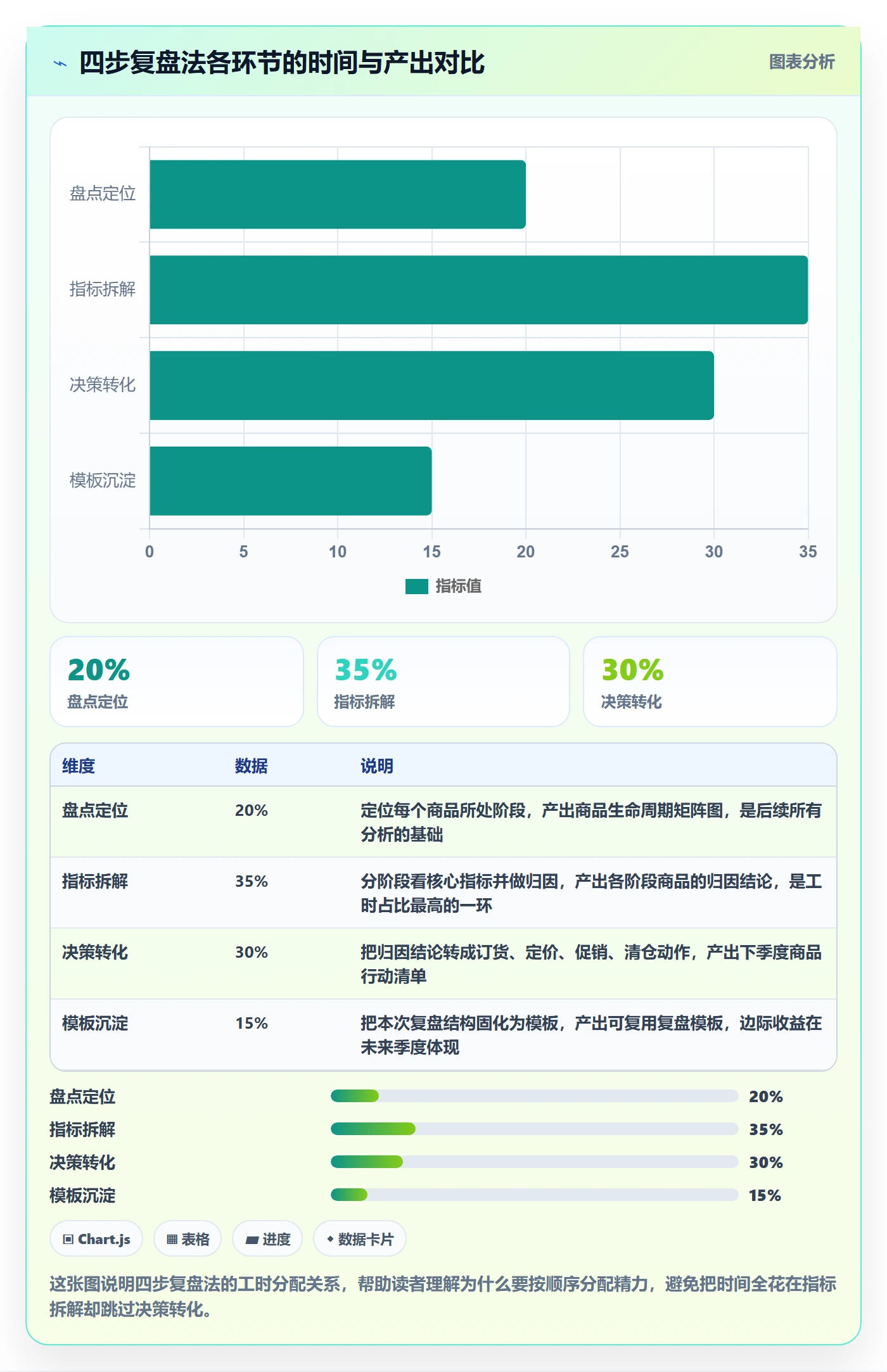 商品分析应用思路：围绕生命周期拆解季度复盘
