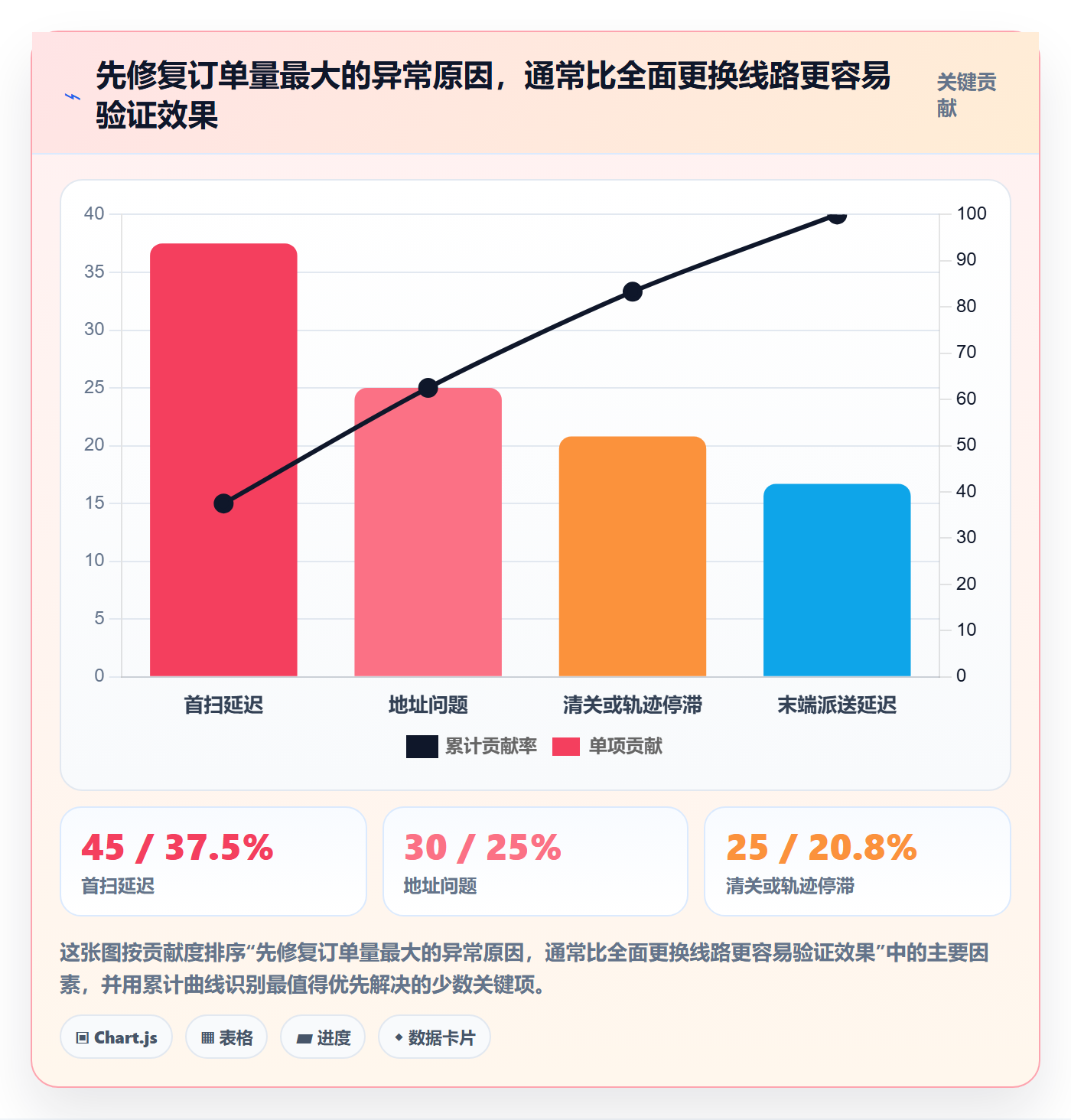 跨境电商使用技巧：跨境物流对应的多店经营方法