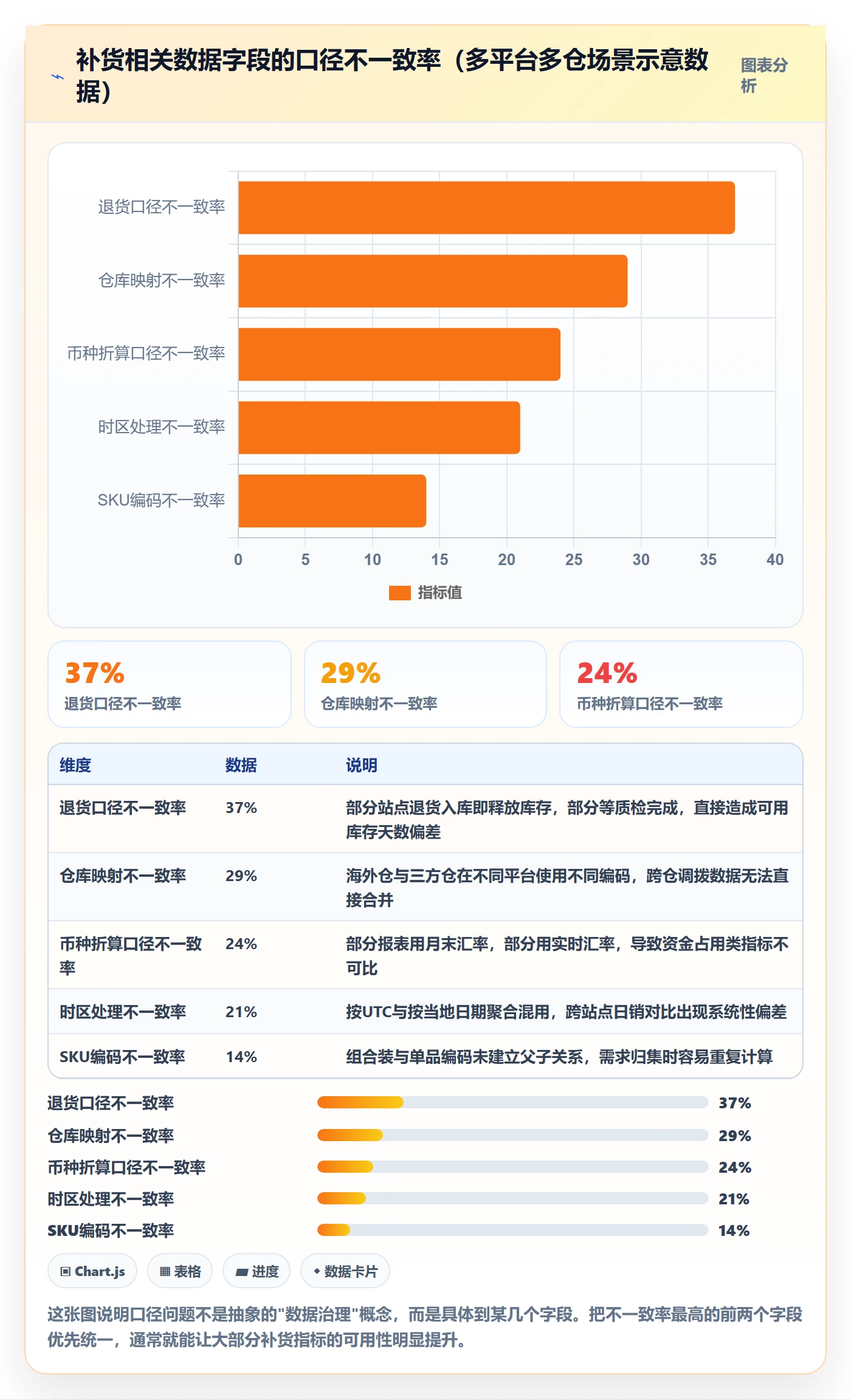 erp跨境电商数据方法:用采购补货支撑团队培训判断