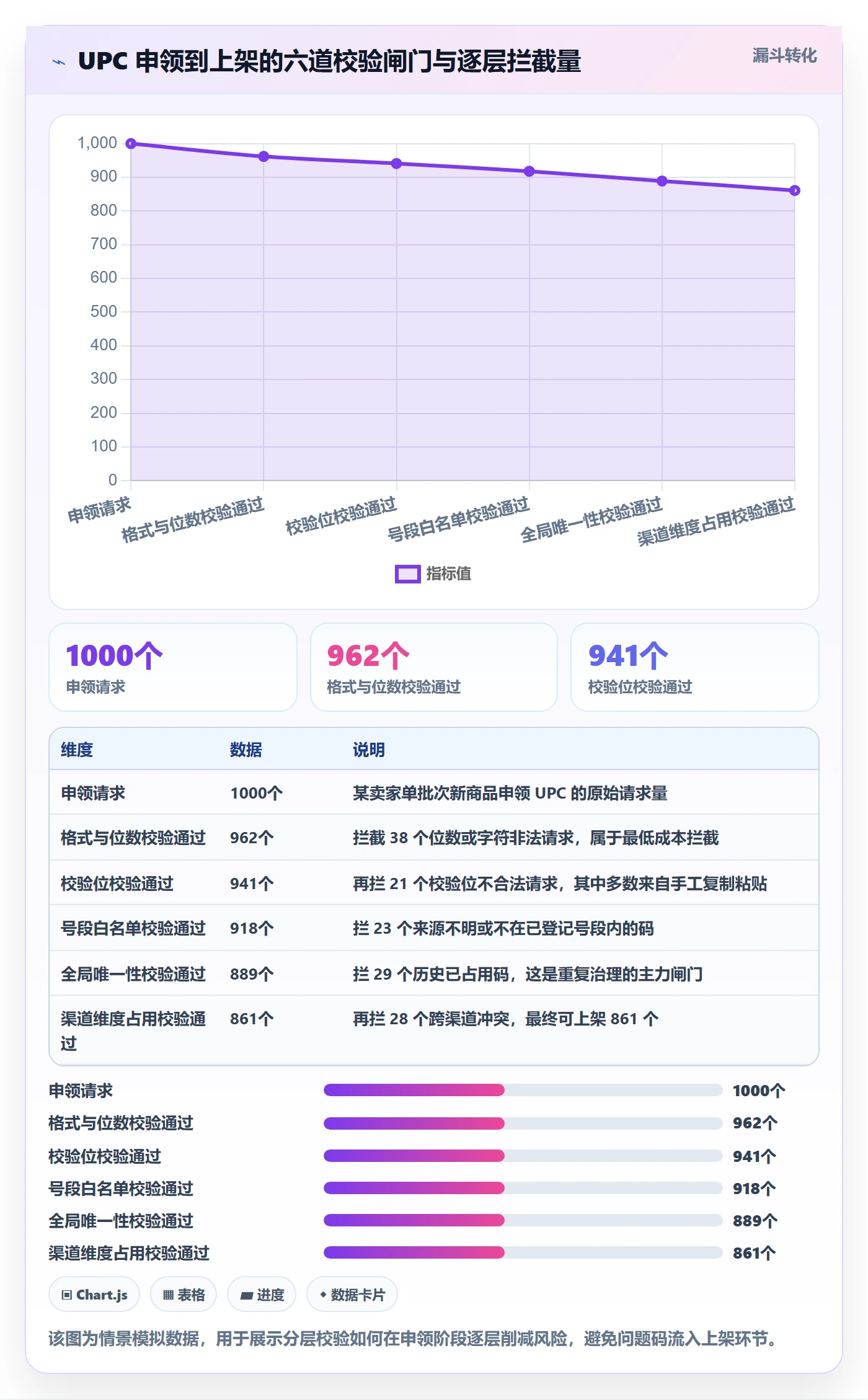 UPC码能力清单：系统搭建需要覆盖哪些重复码排查事项