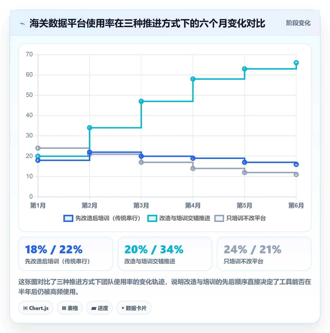 外贸数据分析平台改造重点：从海关数据推进团队培训