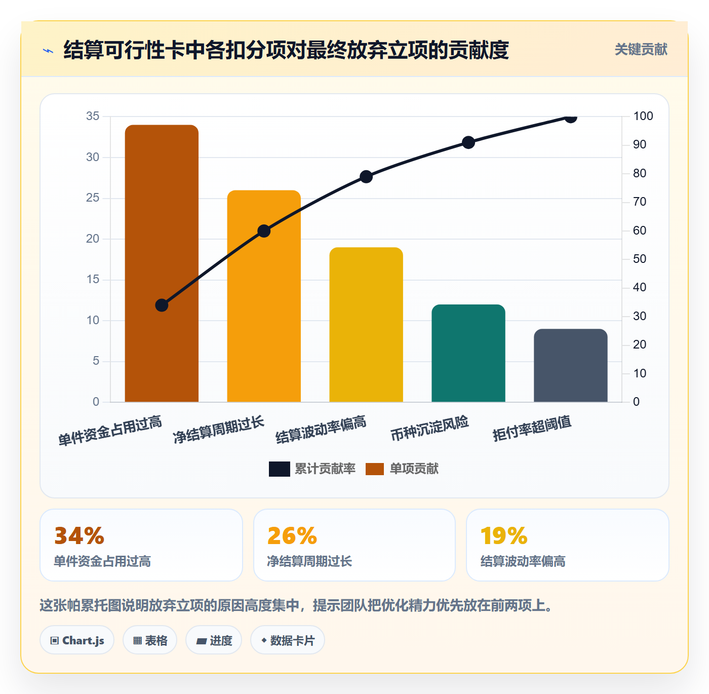 跨境电商运营工作指南：用支付结算解决选品上新问题