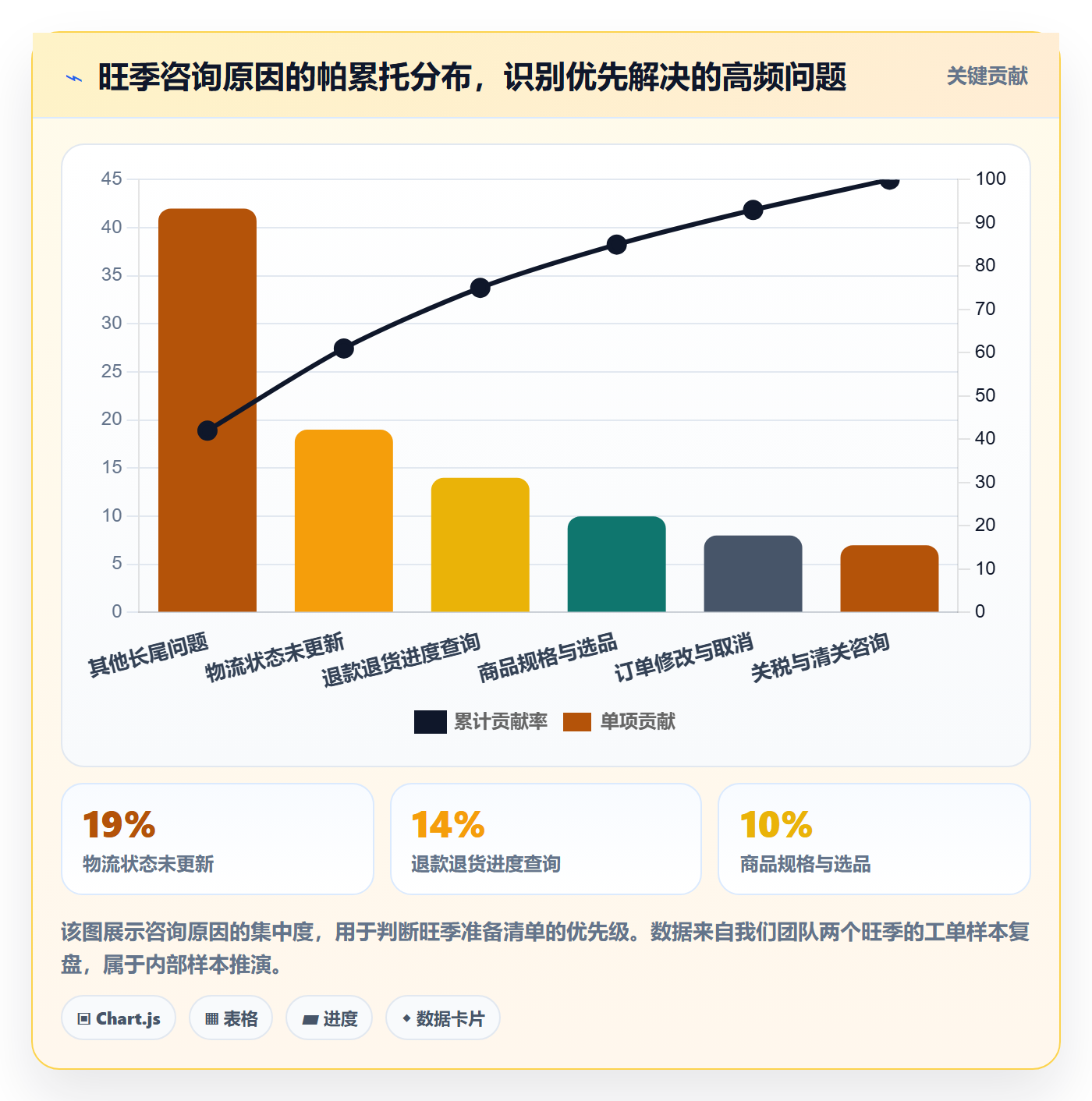 跨境电商运营实施路径：客户服务如何完成旺季准备