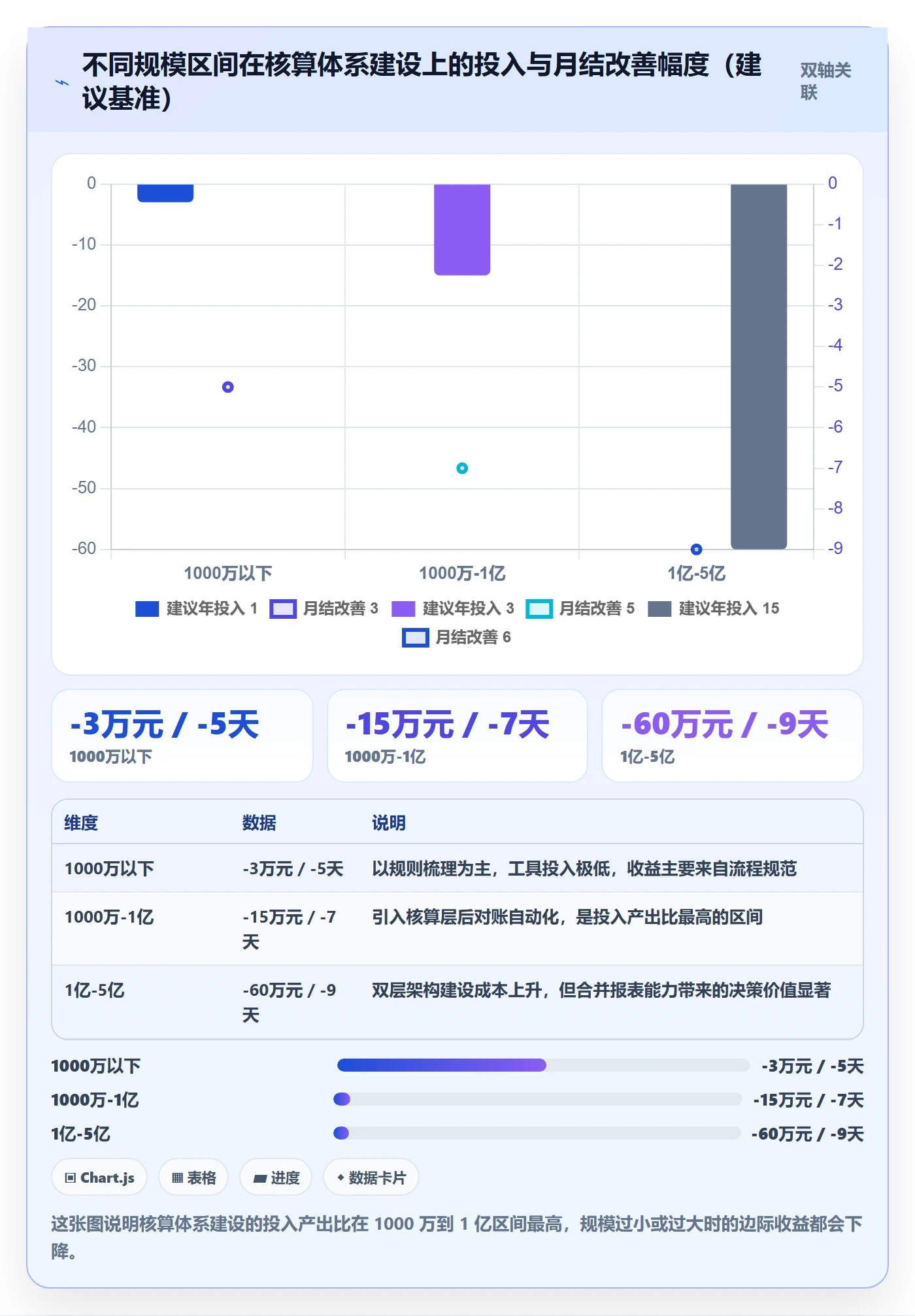 erp跨境电商怎么管?以财务核算为核心的落地案例方案