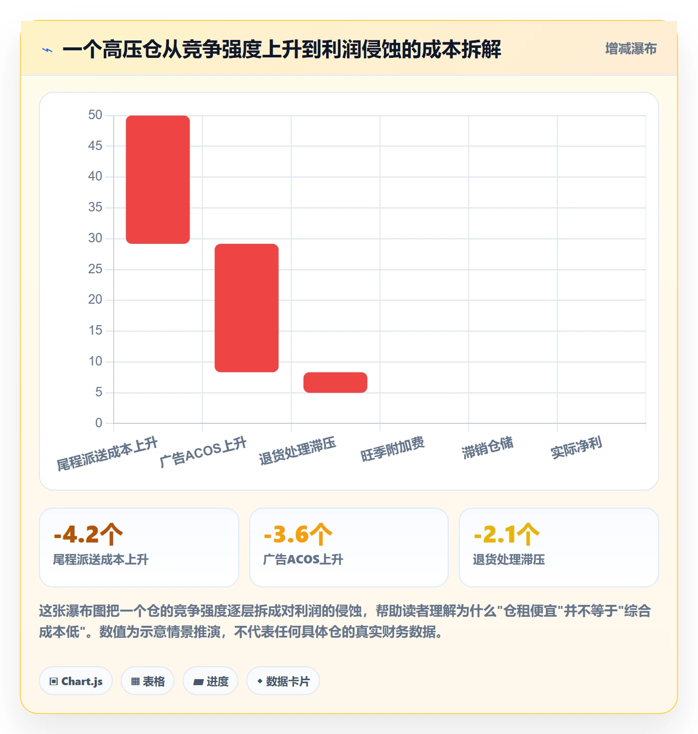 商品分析实践指南：竞争强度的海外仓管理怎样更有效