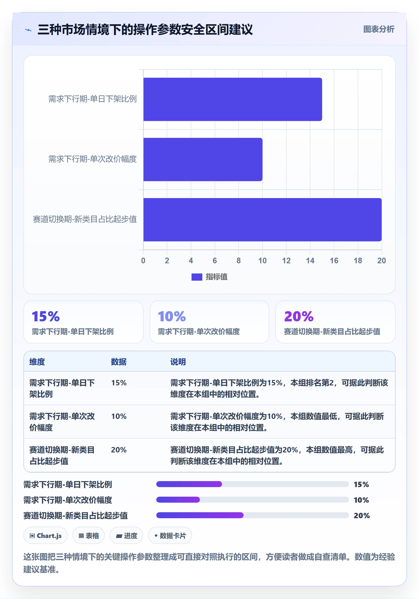 商品分析业务拆解：市场需求为什么影响账号安全