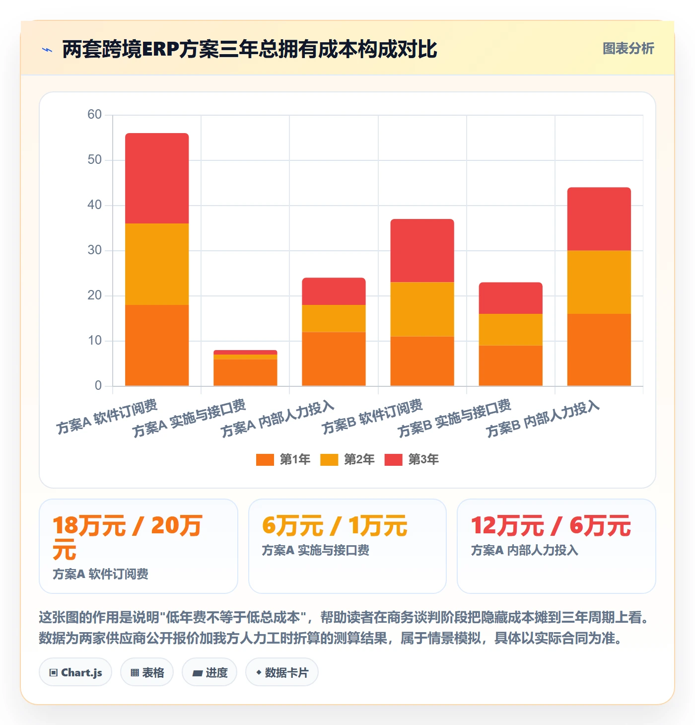 erp跨境电商选择标准:系统实施维度如何评估自动化方案