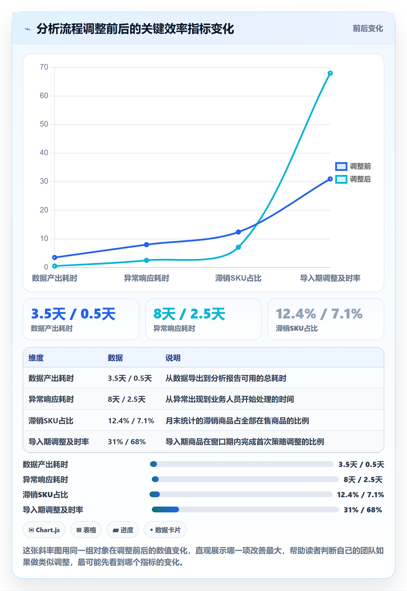 商品分析升级方案：用效率提升改善生命周期