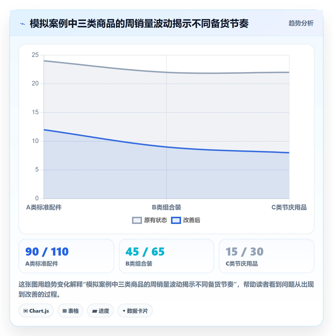 temu选择标准：半托管模式维度如何评估案例拆解