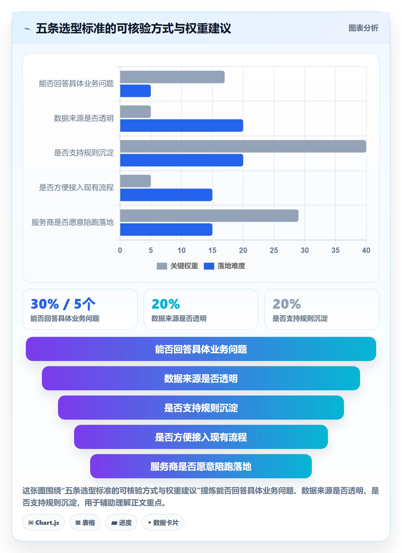 外贸数据分析平台实施路径：海关数据如何完成本地化运营