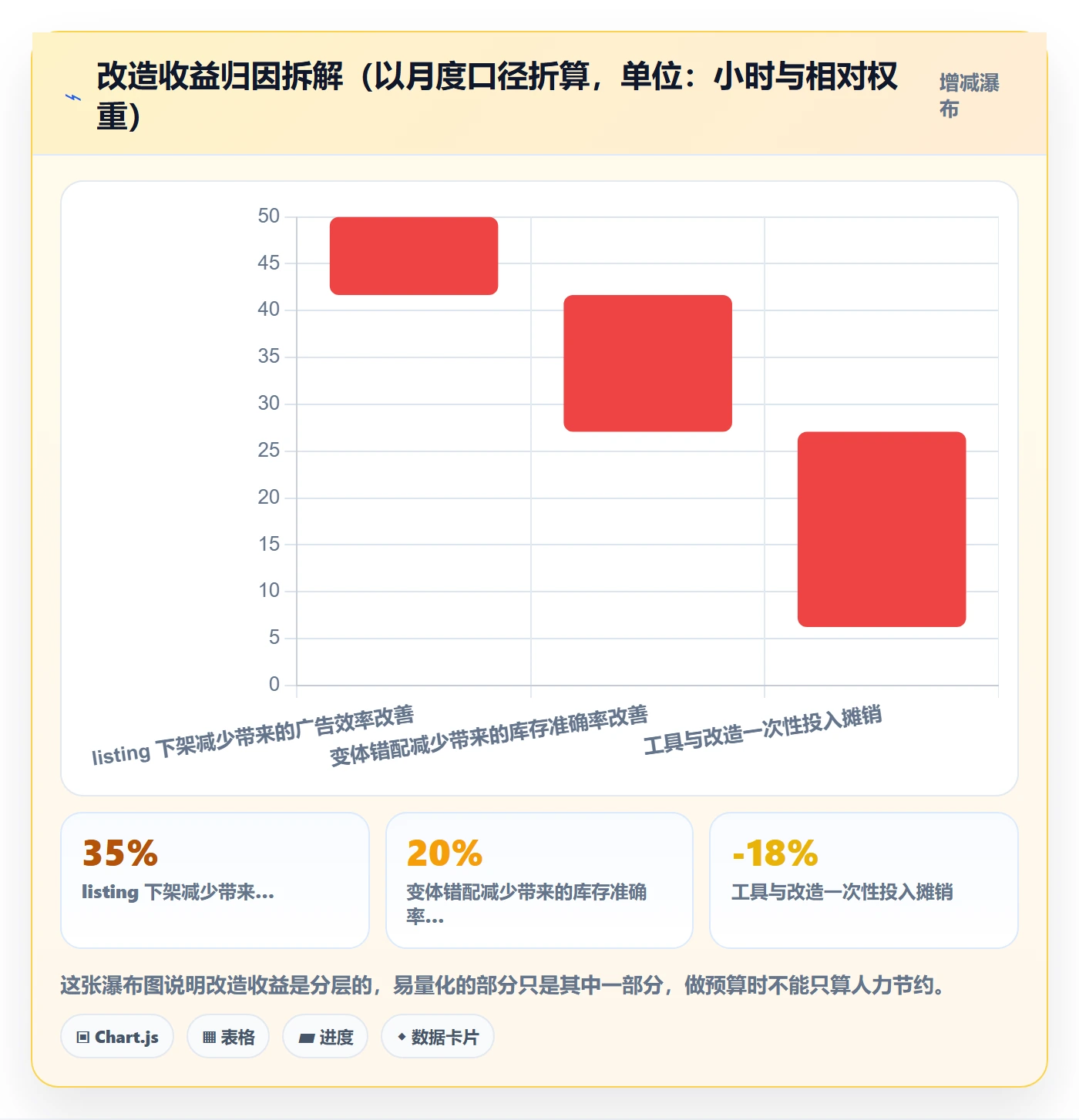 UPC码改造重点：从商品绑定推进平台规则