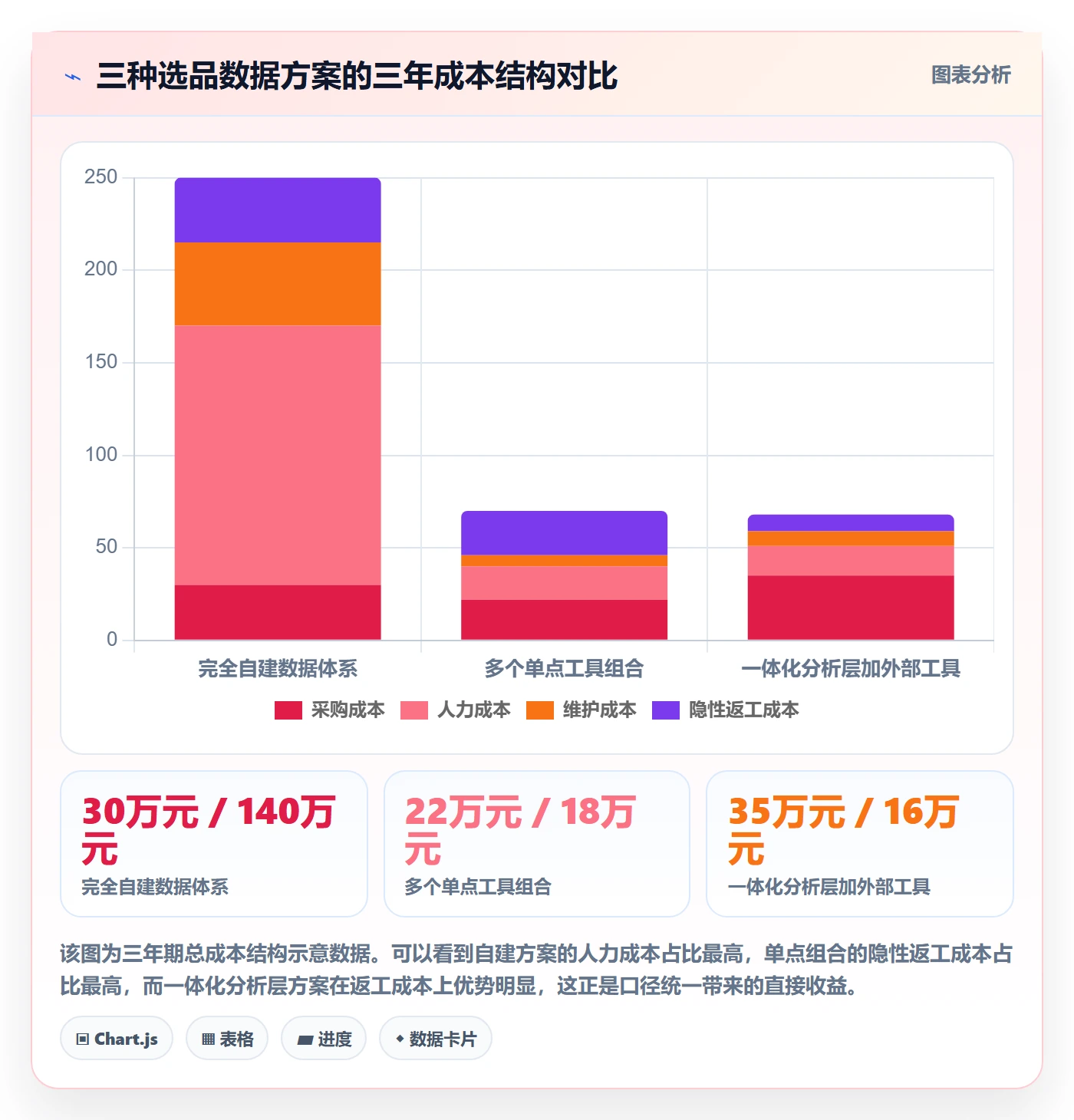 亚马逊软件应用思路：围绕选品工具拆解团队协同