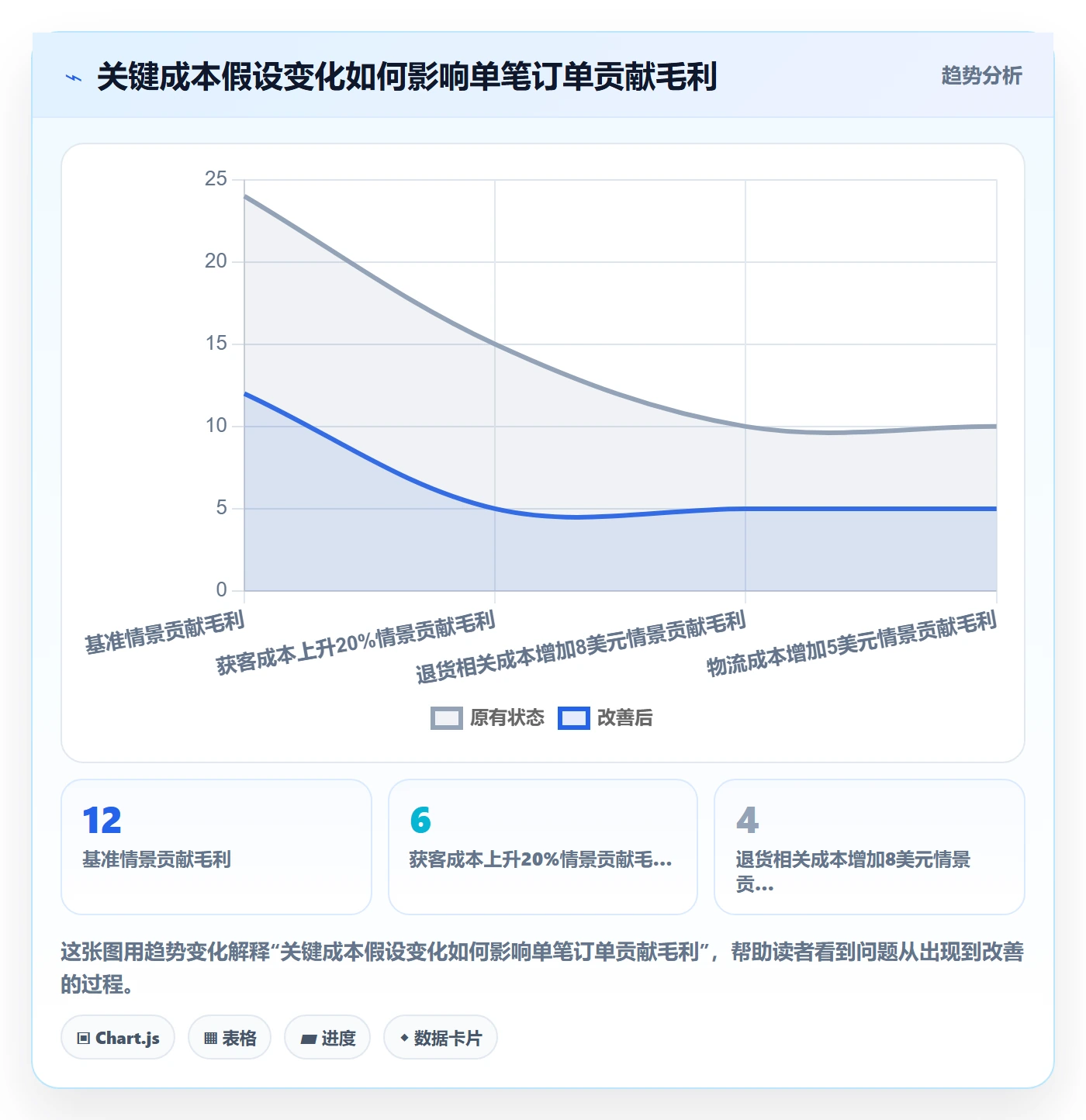 跨境电商应用思路：围绕市场选择拆解团队协同