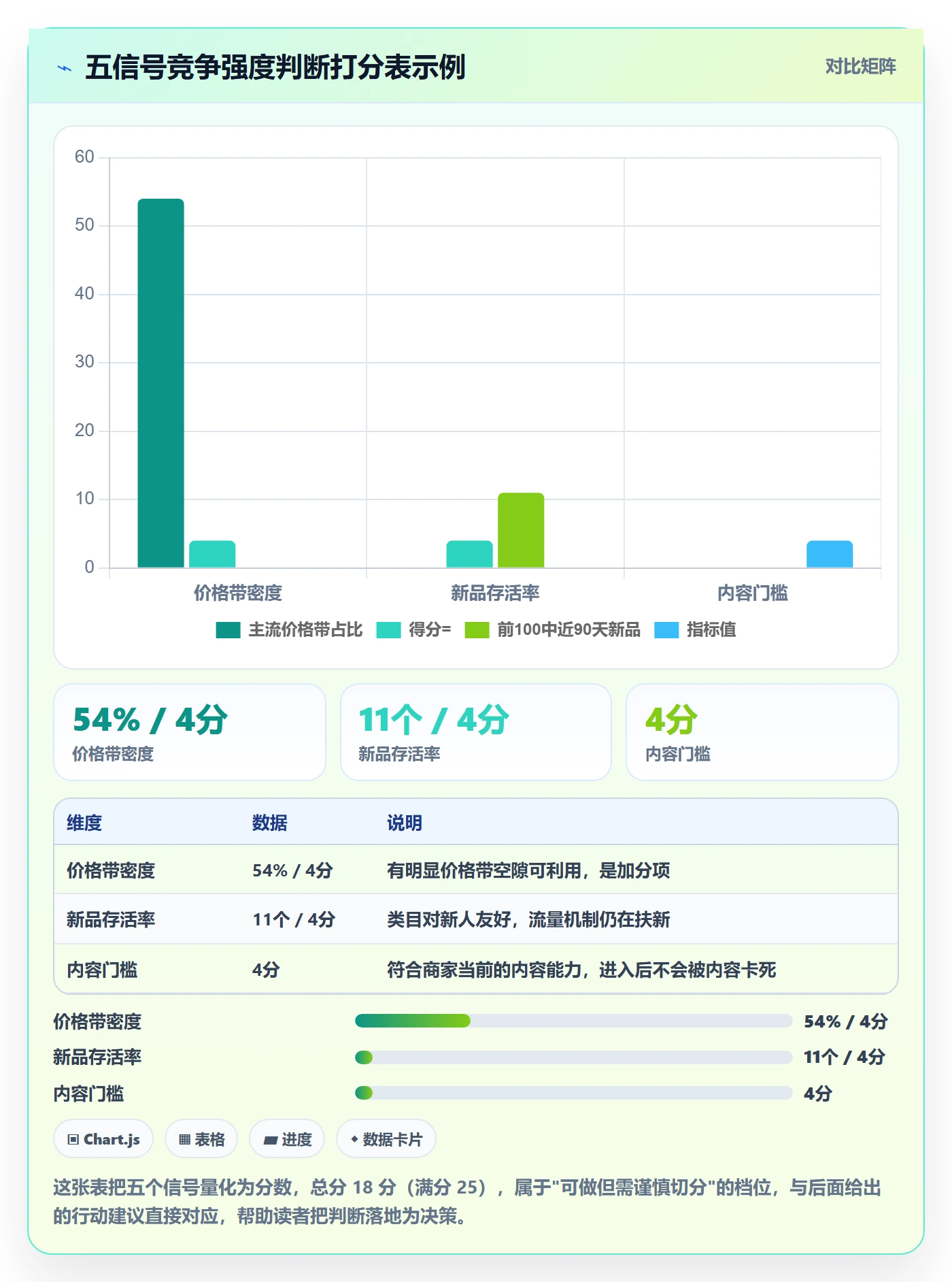 商品分析决策指南：用中小商家判断竞争强度方案