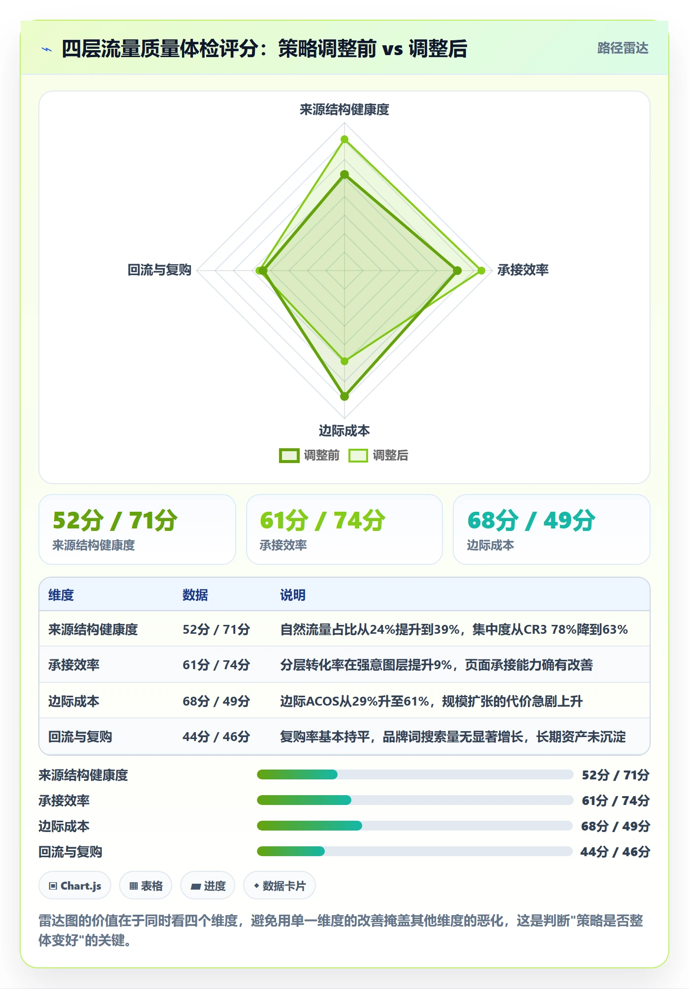 跨境电商运营检查方法：通过流量获取评估增长策略质量