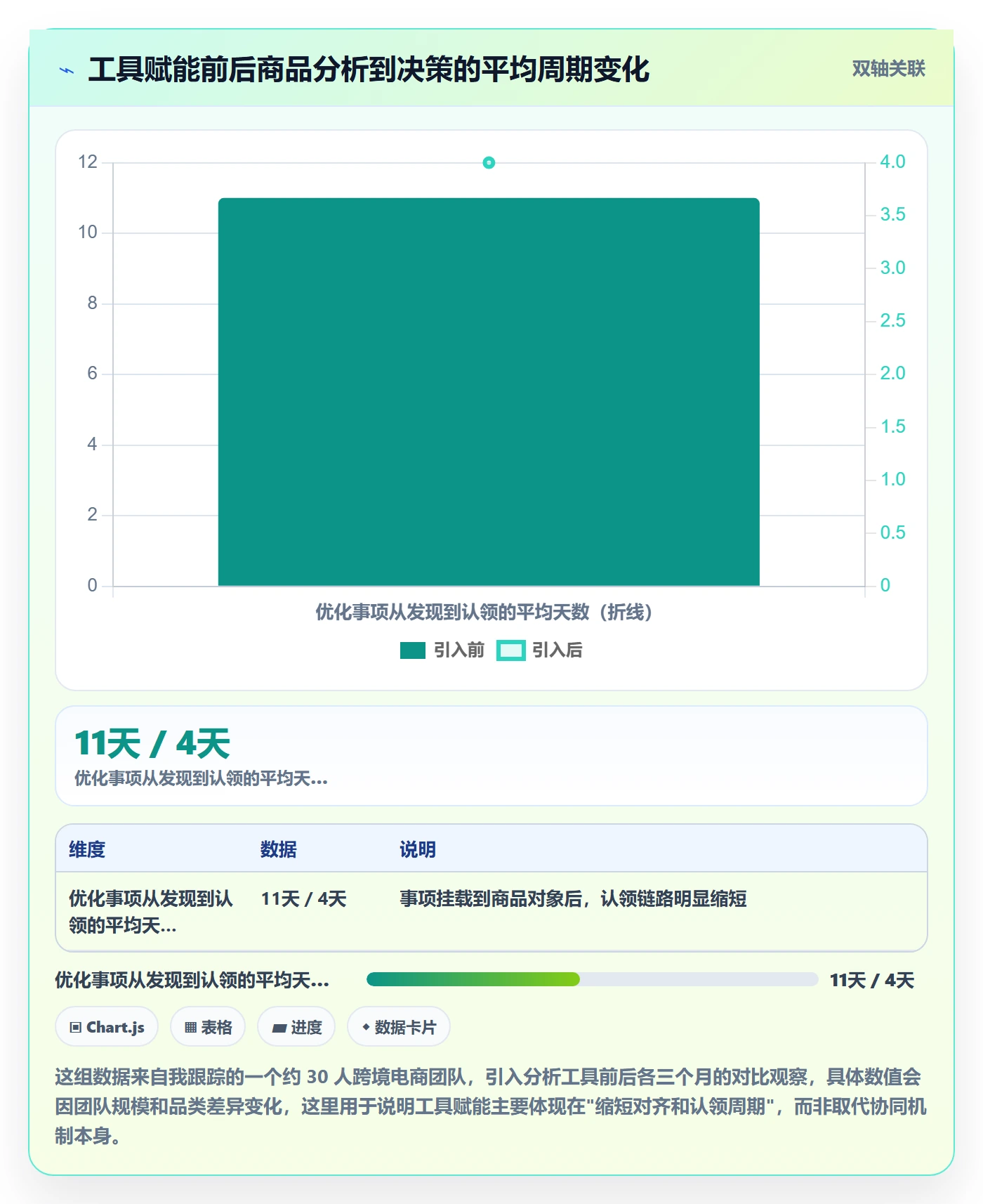 商品分析能力清单：团队协同需要覆盖哪些组合优化事项