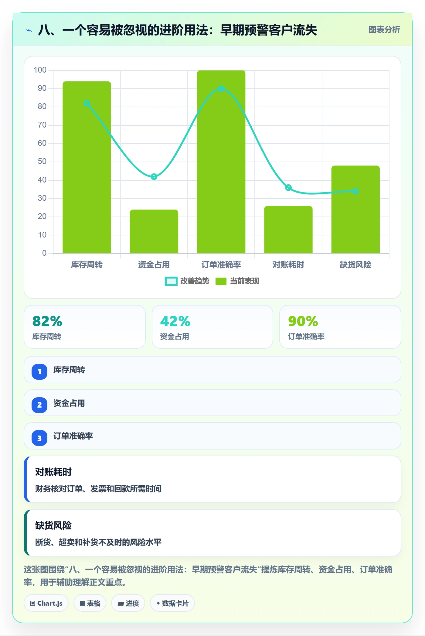 八、一个容易被忽视的进阶用法：早期预警客户流失