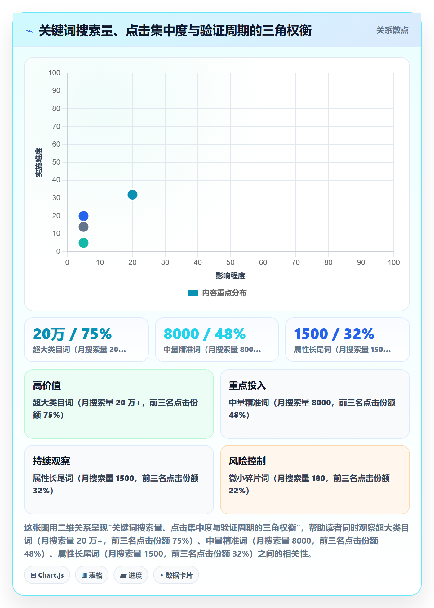 亚马逊软件使用技巧：关键词工具对应的新手避坑方法