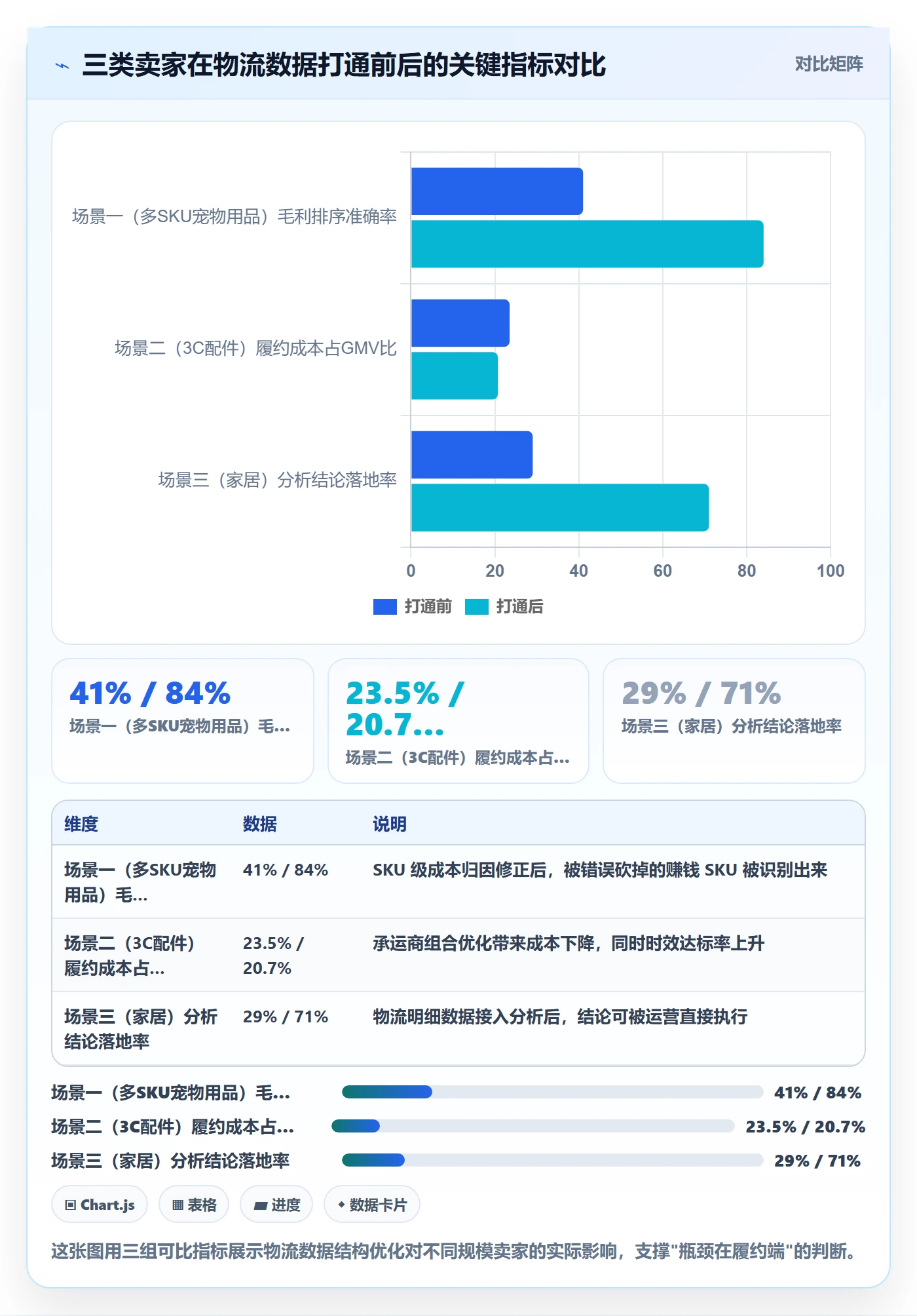 商品分析怎么优化？先从组合优化的跨境物流入手