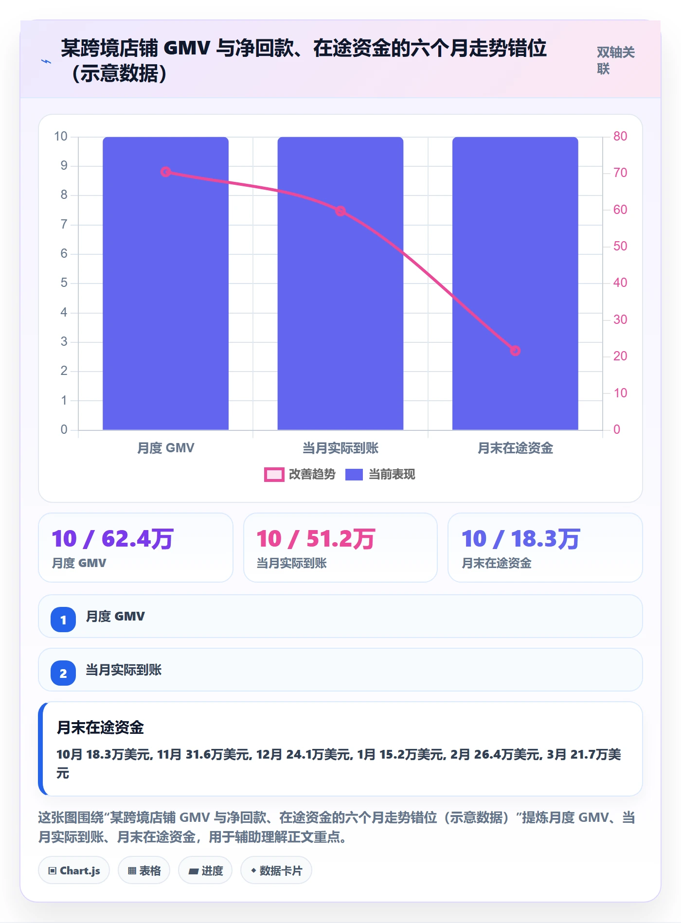 跨境电商运营落地清单：数据复盘相关的支付结算事项