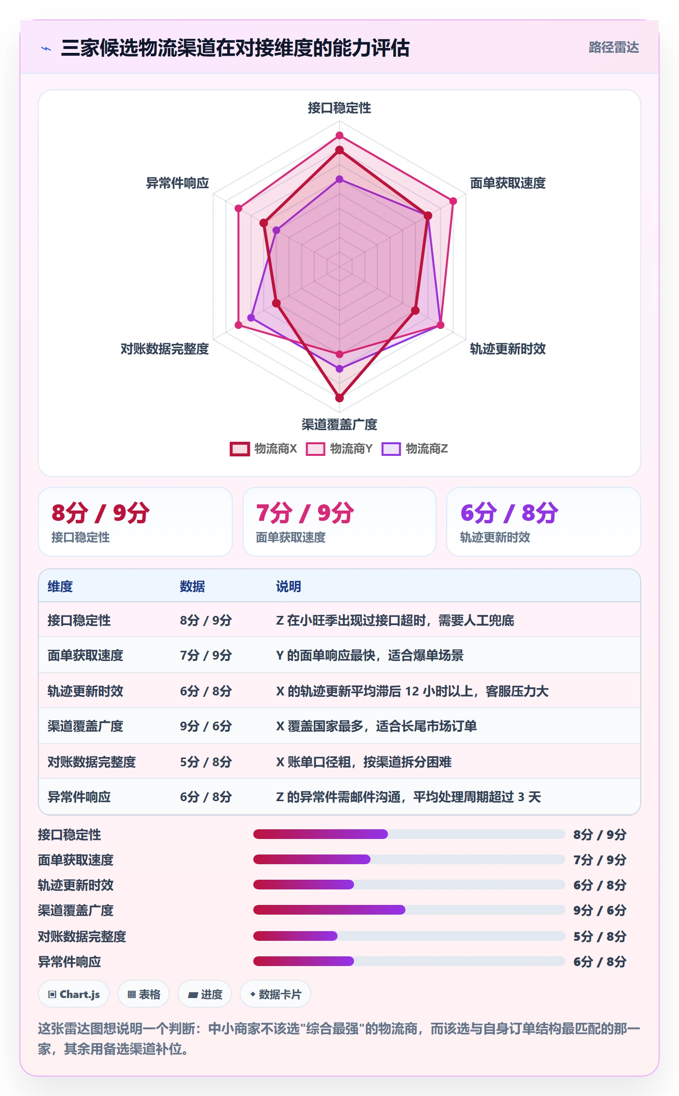 erp跨境电商实用方法：围绕物流对接建立中小商家