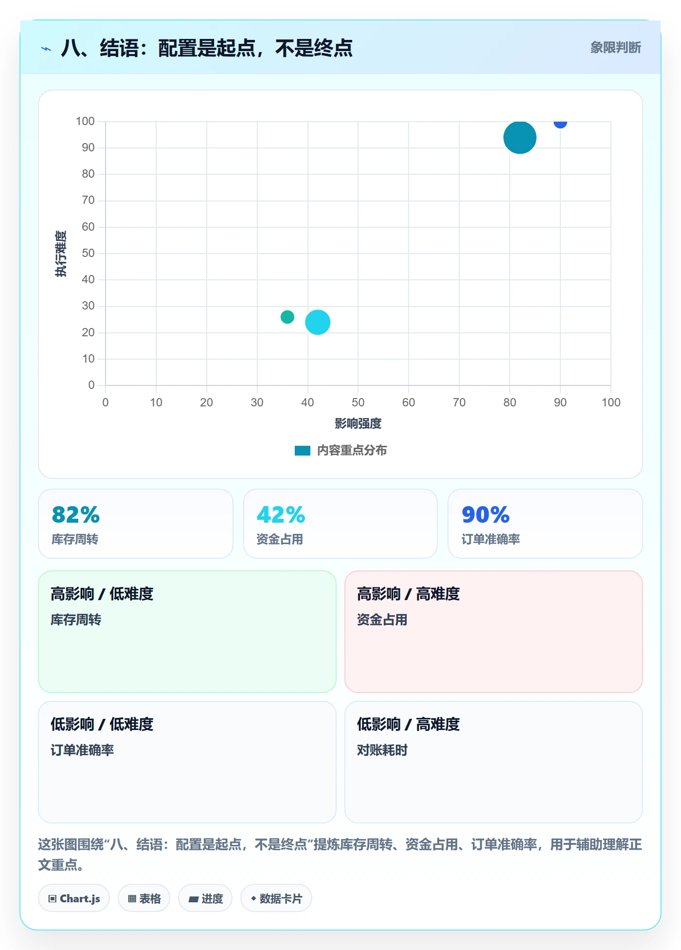 八、结语：配置是起点，不是终点