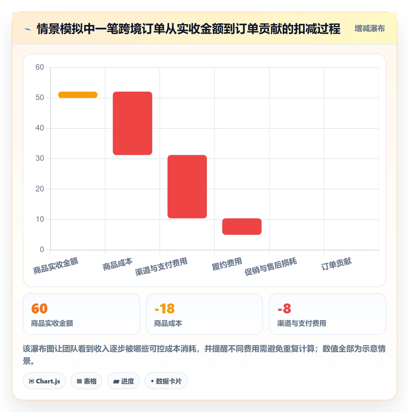跨境电商实践指南：本地化运营的系统搭建怎样更有效