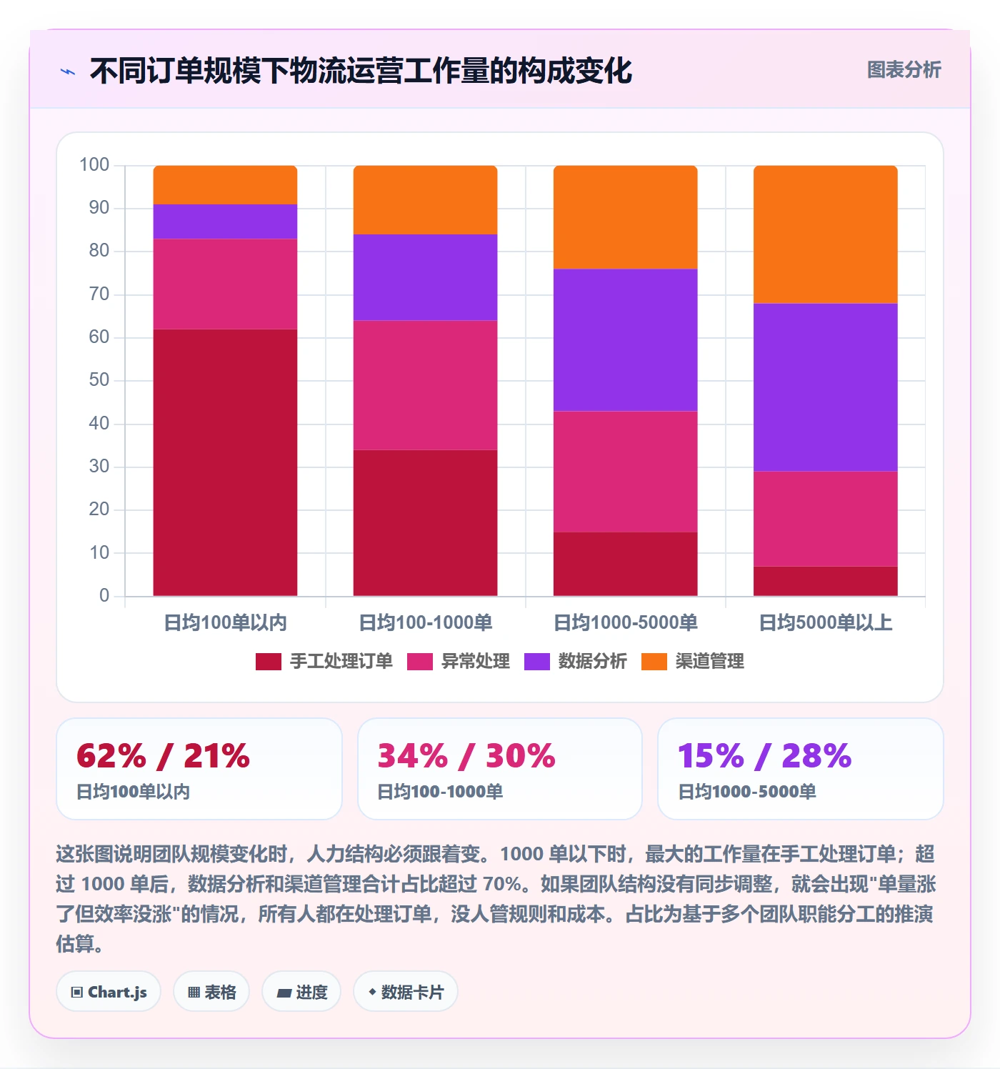 erp跨境电商实践指南：物流对接的精细化运营怎样更有效
