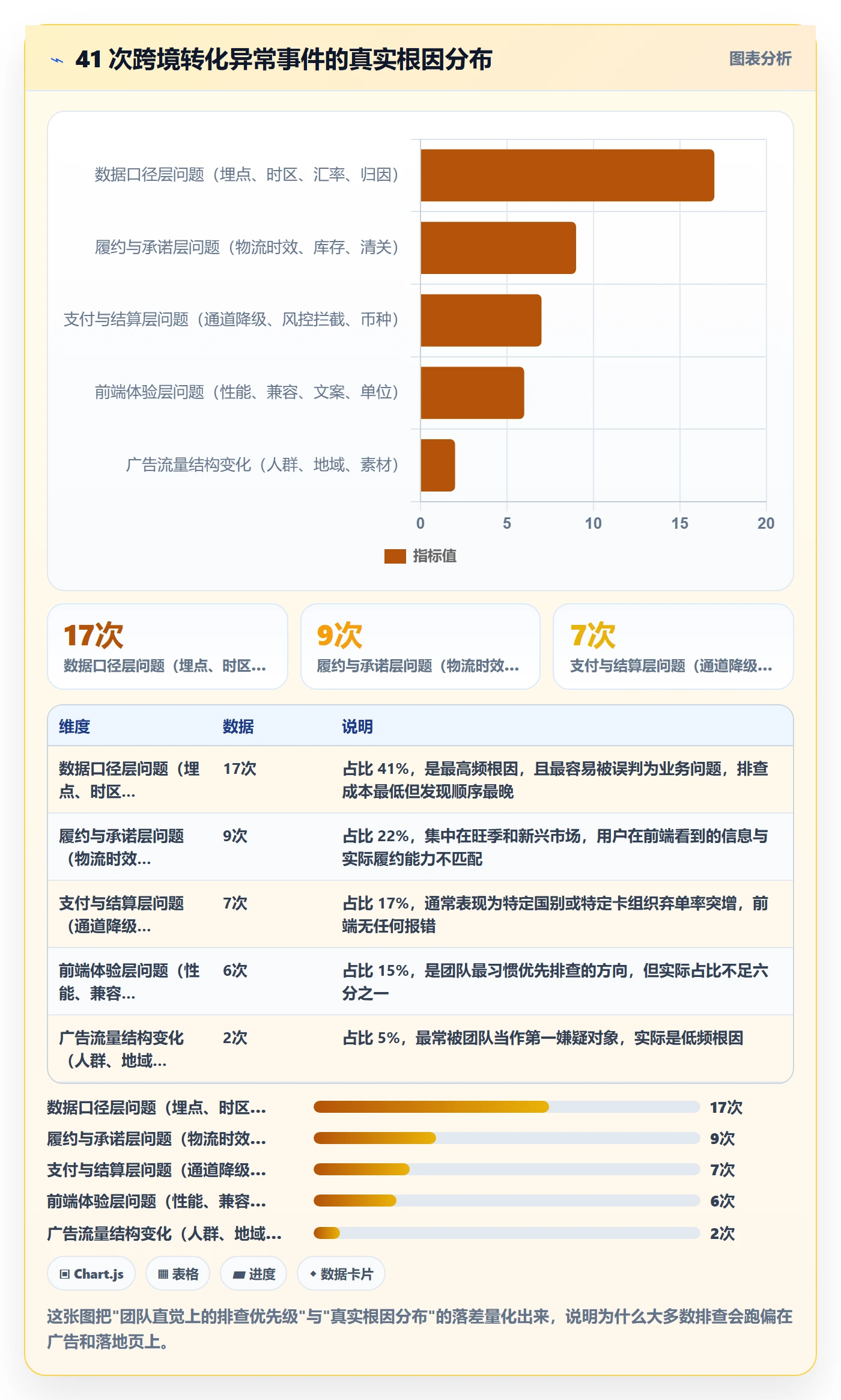 跨境电商运营避坑指南：转化优化环节的风险排查要注意什么