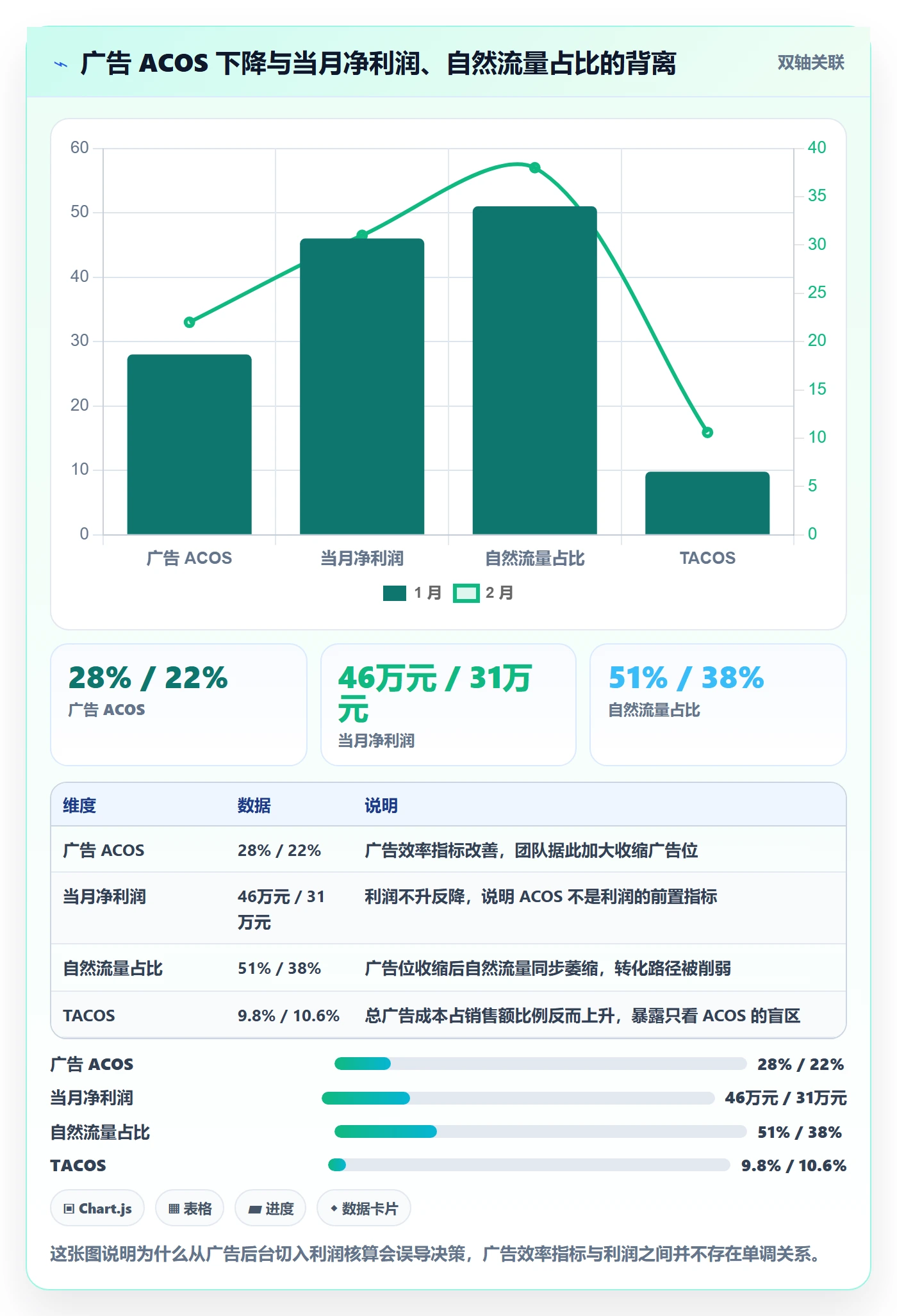 亚马逊软件工具对比：利润核算从哪里开始