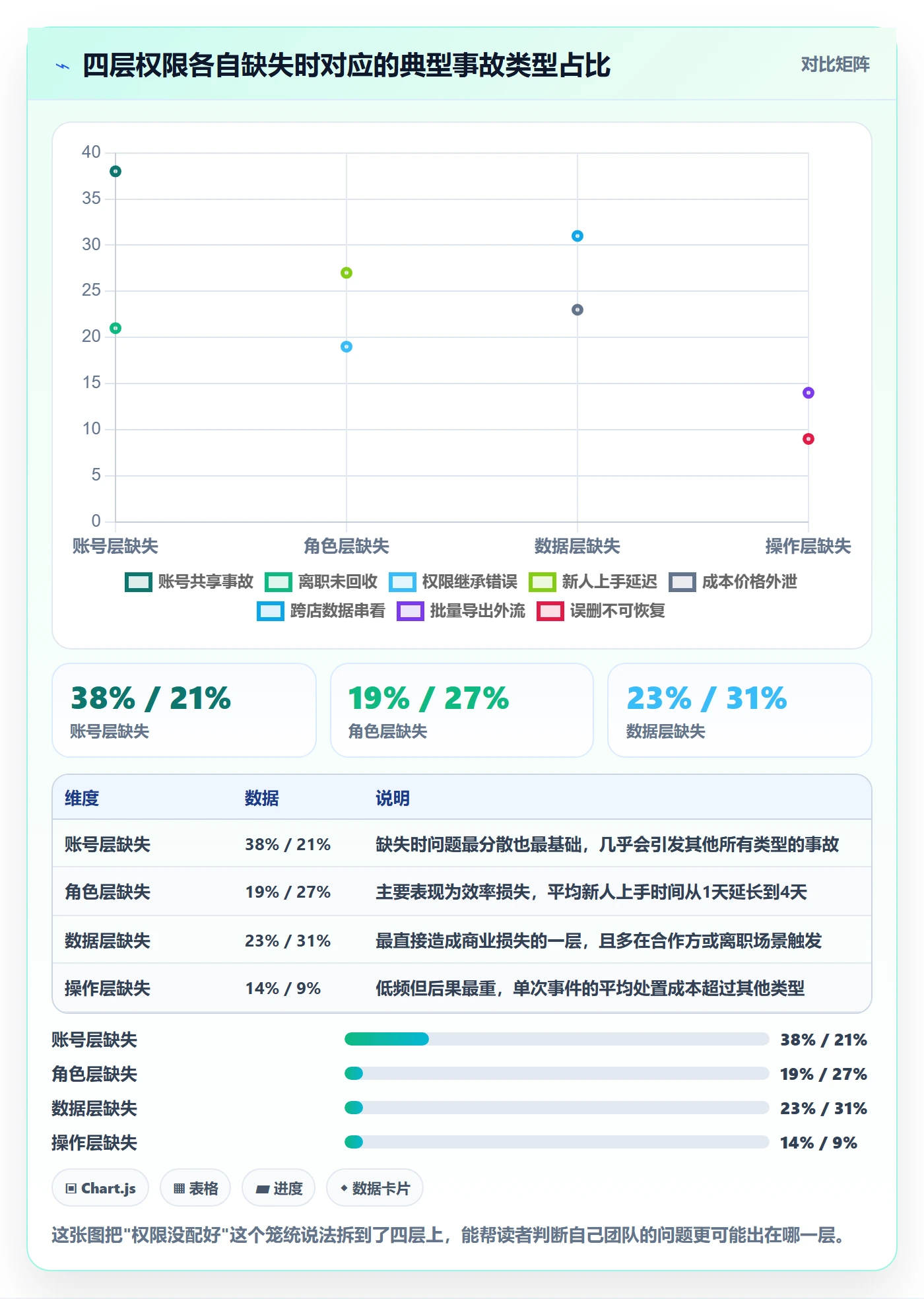 想做好erp跨境电商，先掌握增长策略中的权限管理