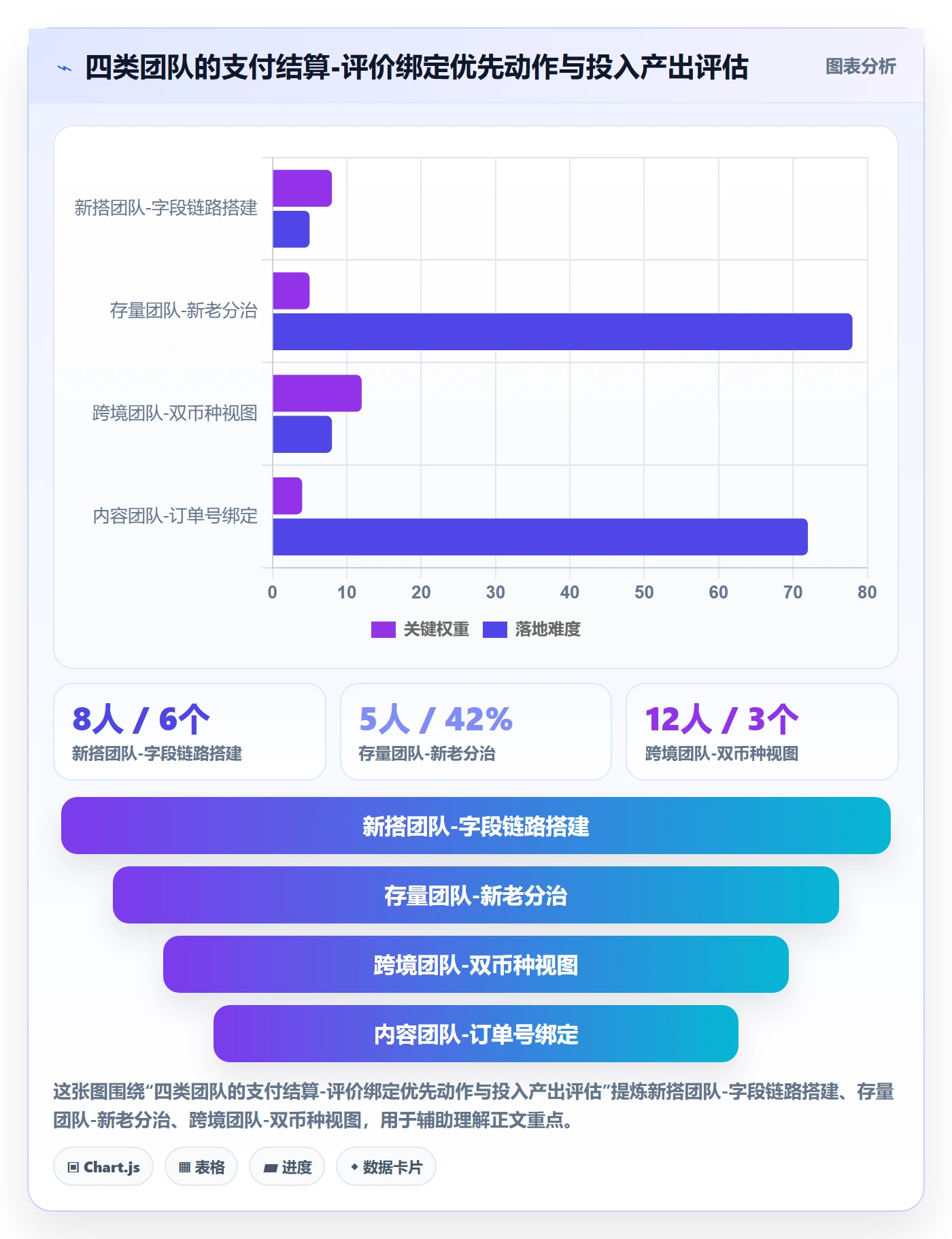 商品分析支付结算：用户评价从哪里开始