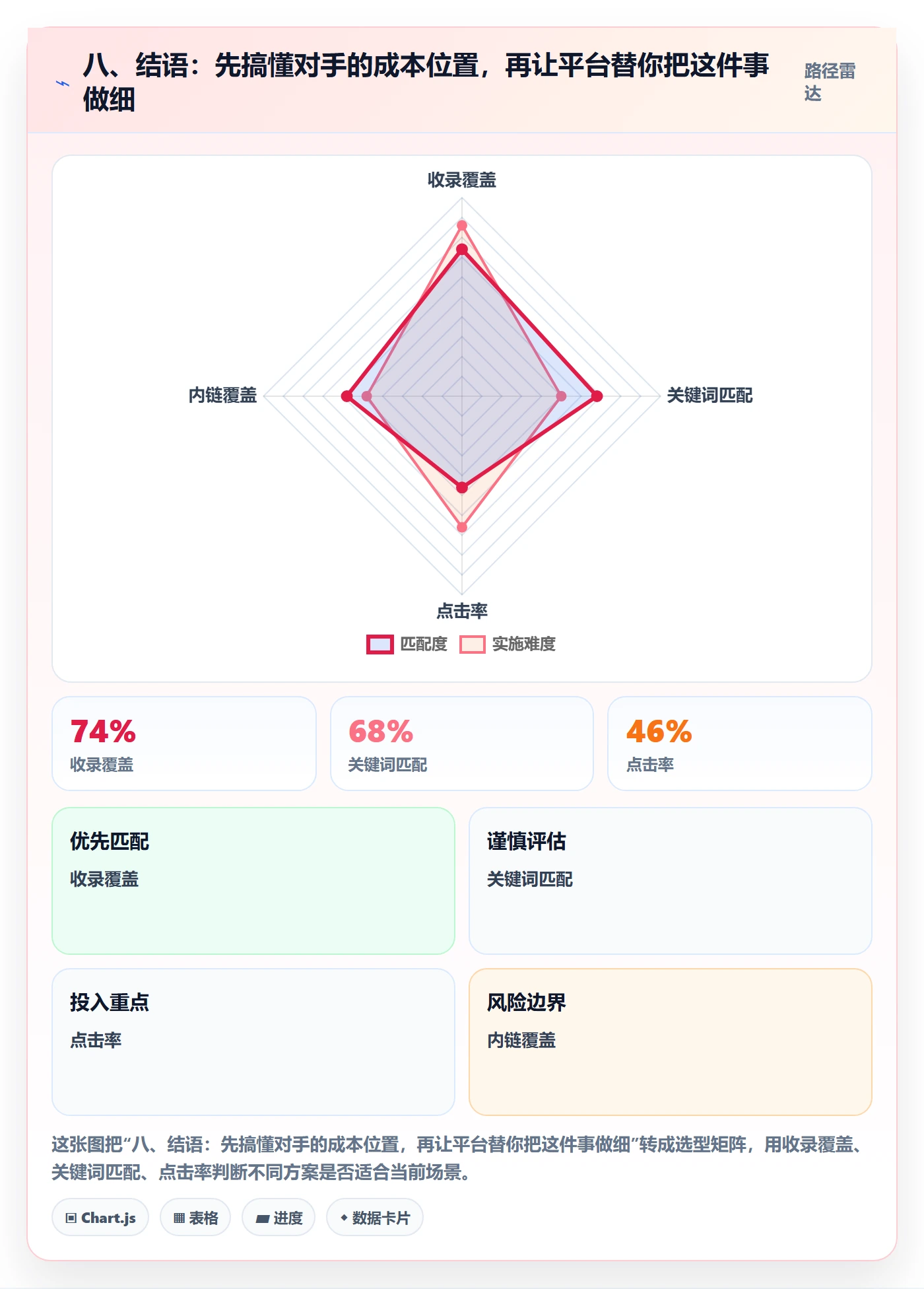 八、结语：先搞懂对手的成本位置，再让平台替你把这件事做细