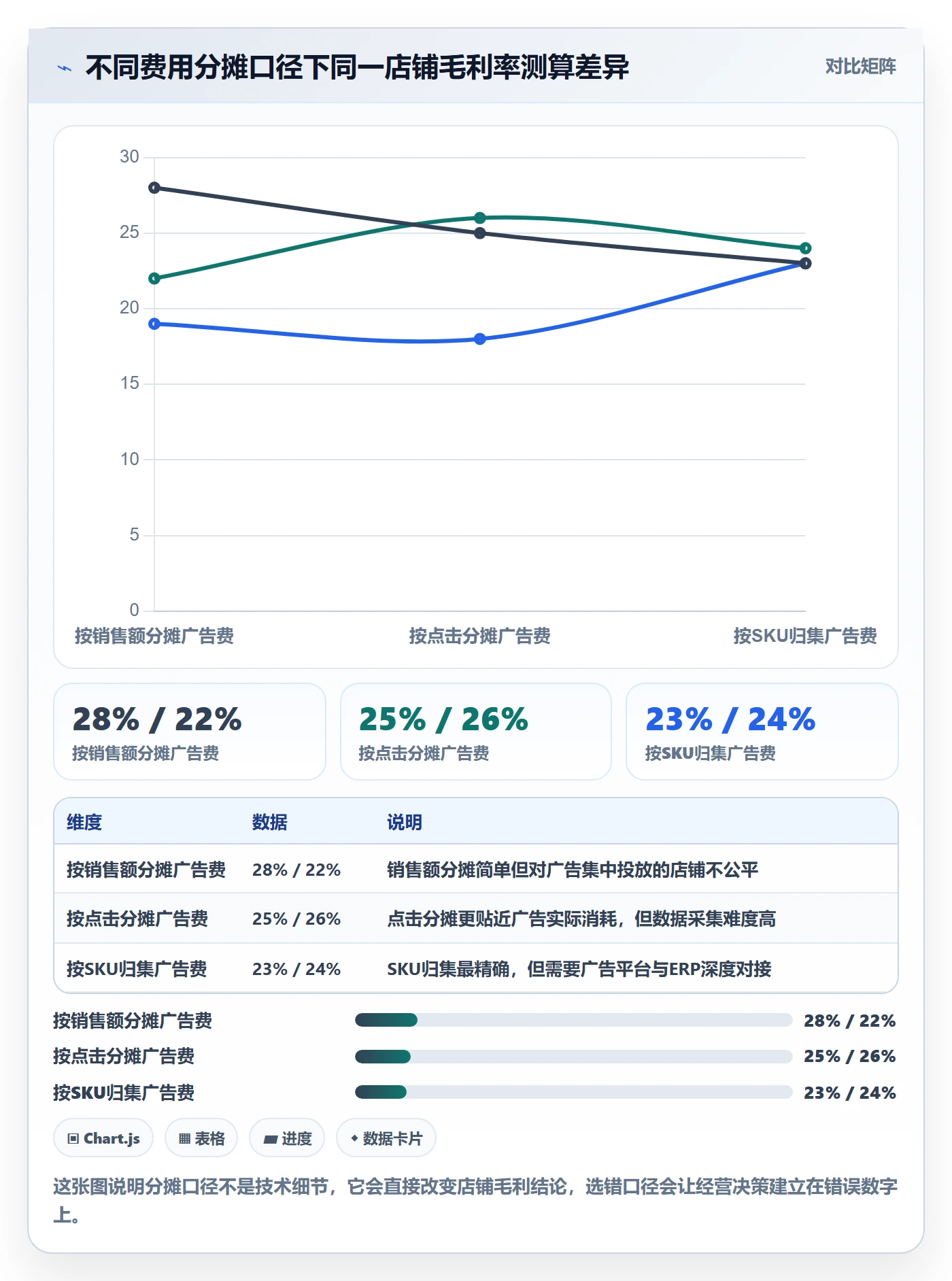erp跨境电商怎么优化?先从财务核算的标准化管理入手