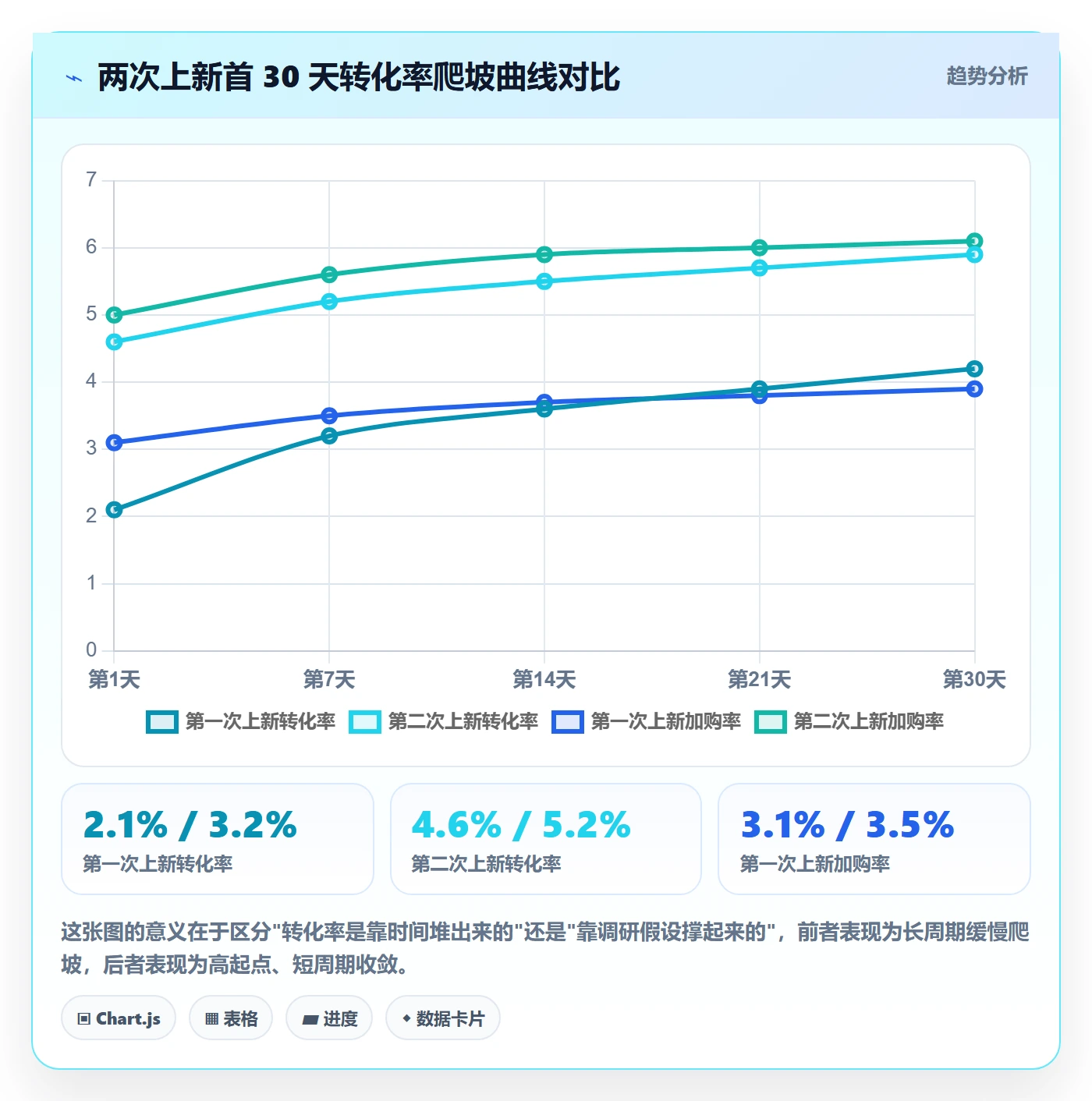 跨境电商运营运营框架：把转化优化纳入市场调研