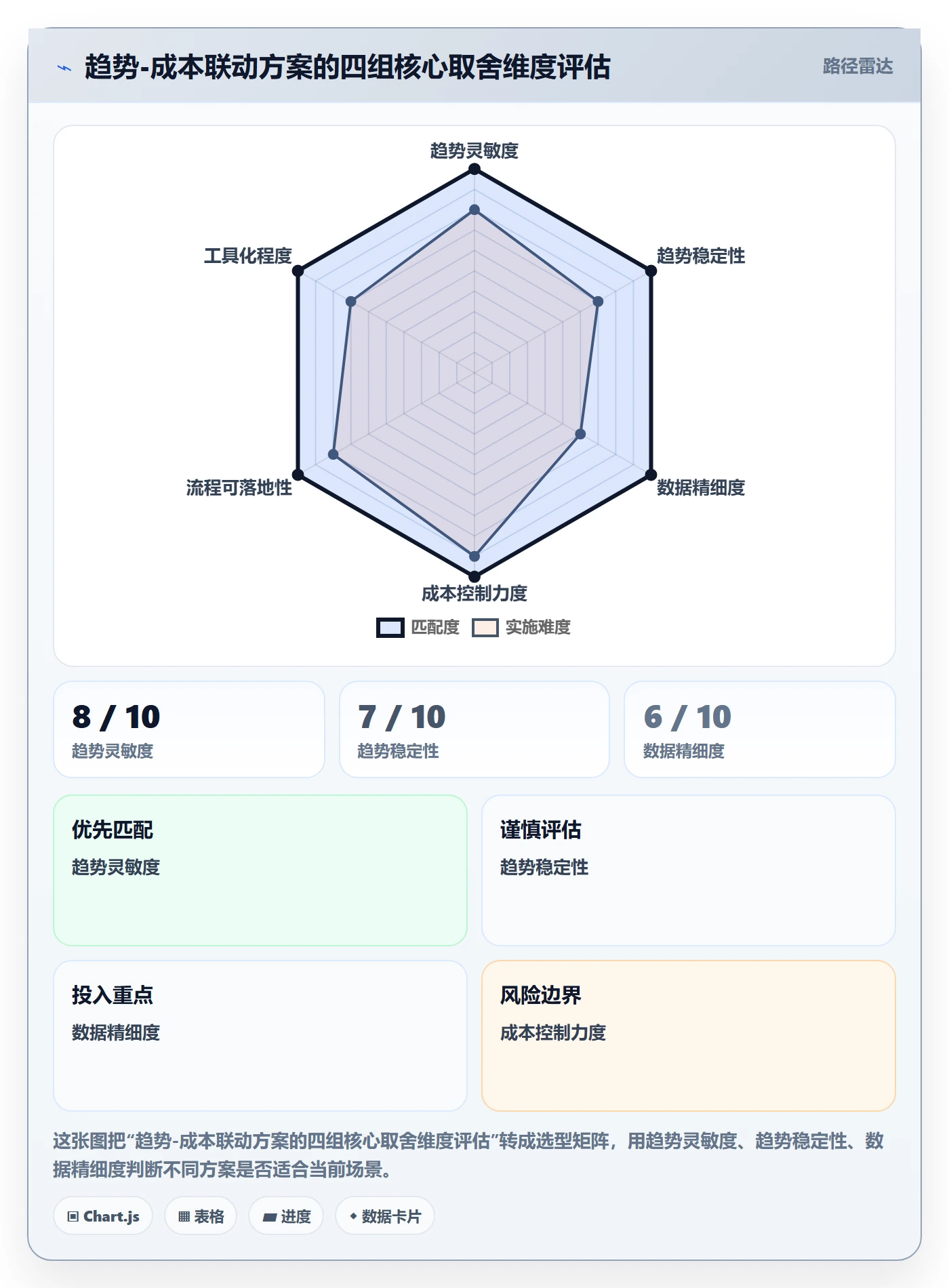 商品分析怎么管？以销量趋势为核心的成本控制方案