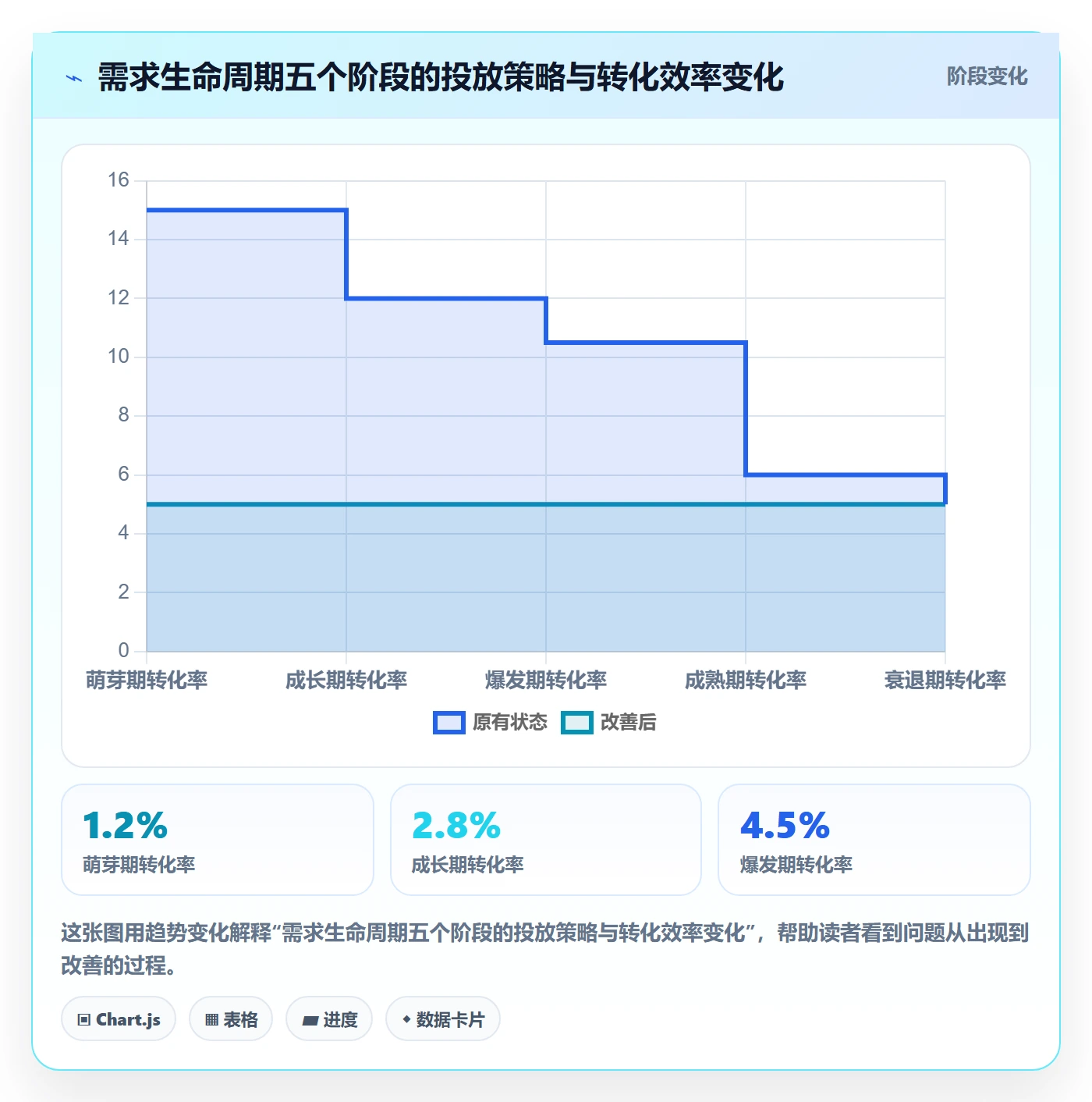 商品分析怎么落地？从市场需求讲清广告投放