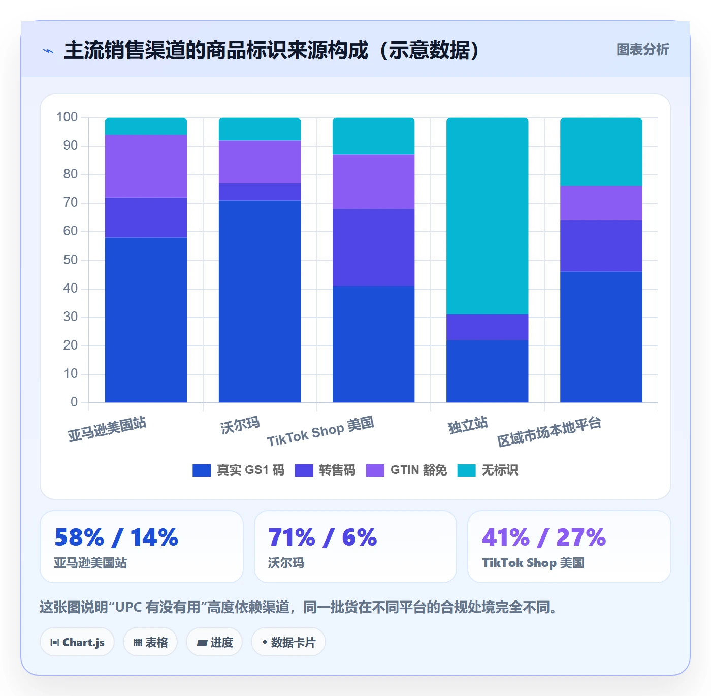 UPC码怎么用？GS1注册场景下的市场调研拆解