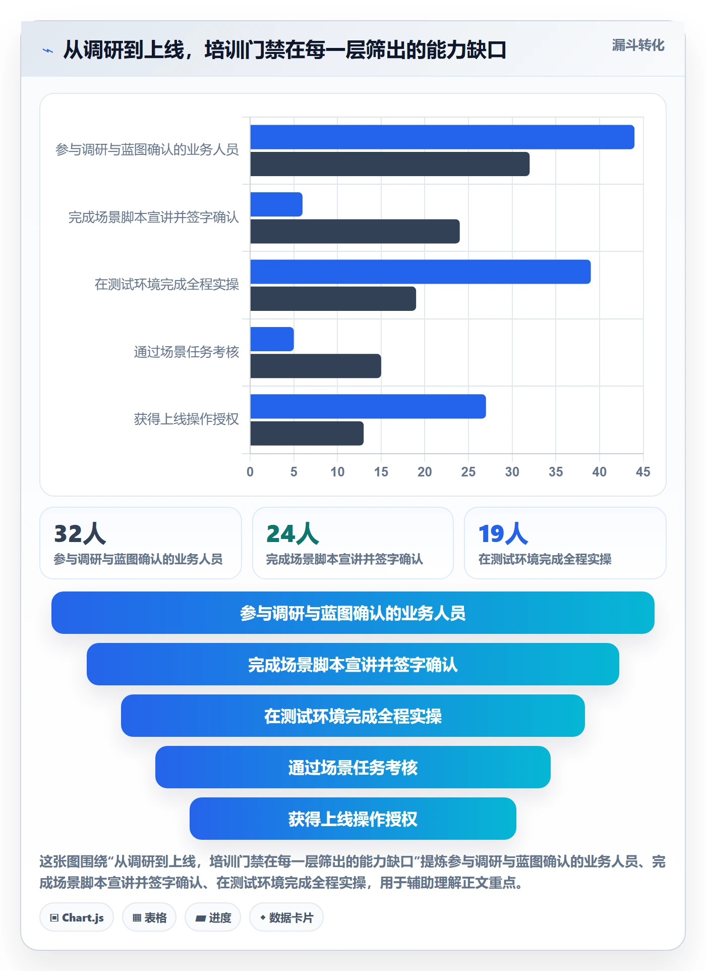 erp跨境电商执行标准：系统实施环节如何体现团队培训