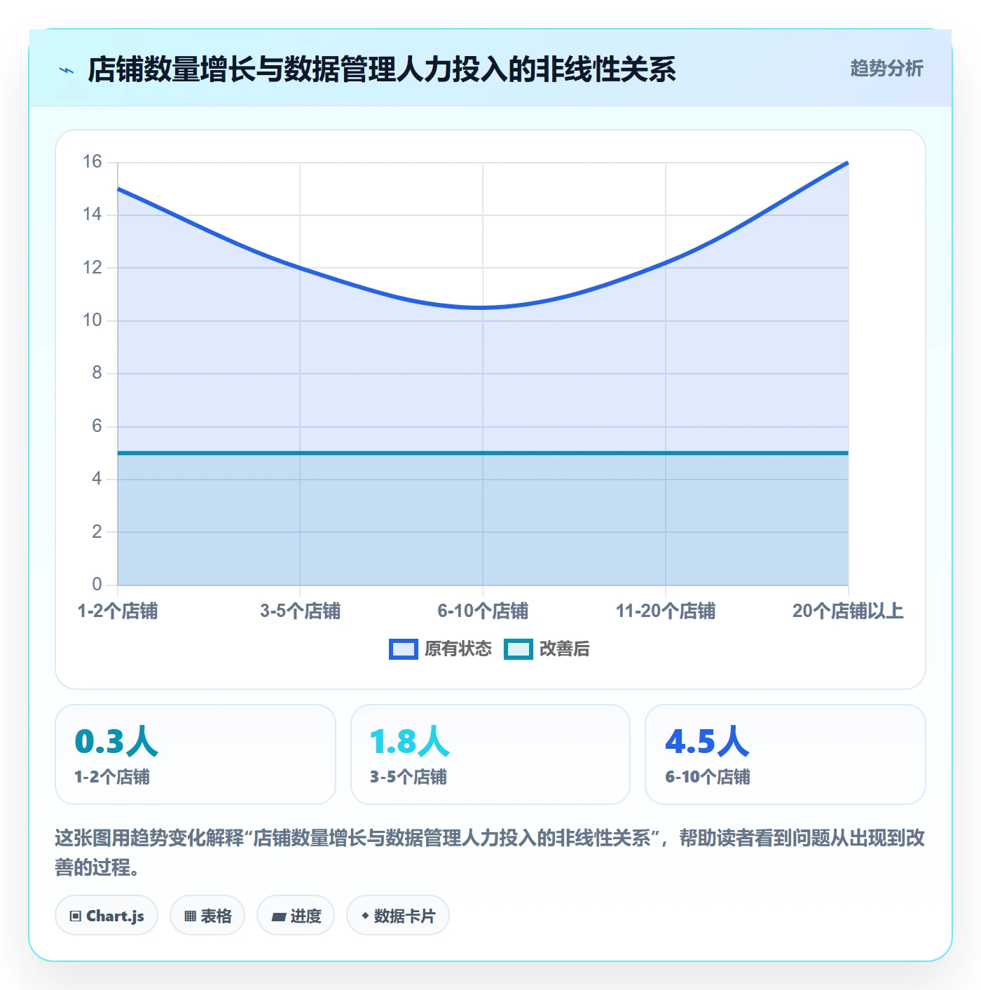 外贸数据分析平台从0到1：市场趋势的店群管理与操作要点
