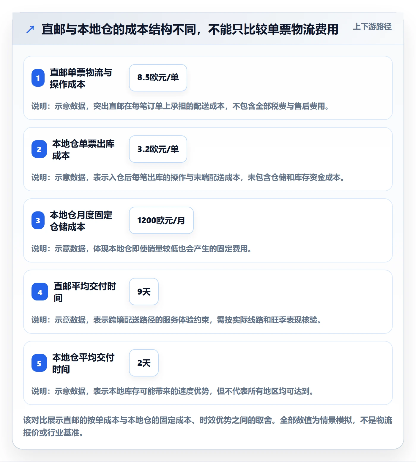 跨境电商落地清单：市场选择相关的合规管理事项